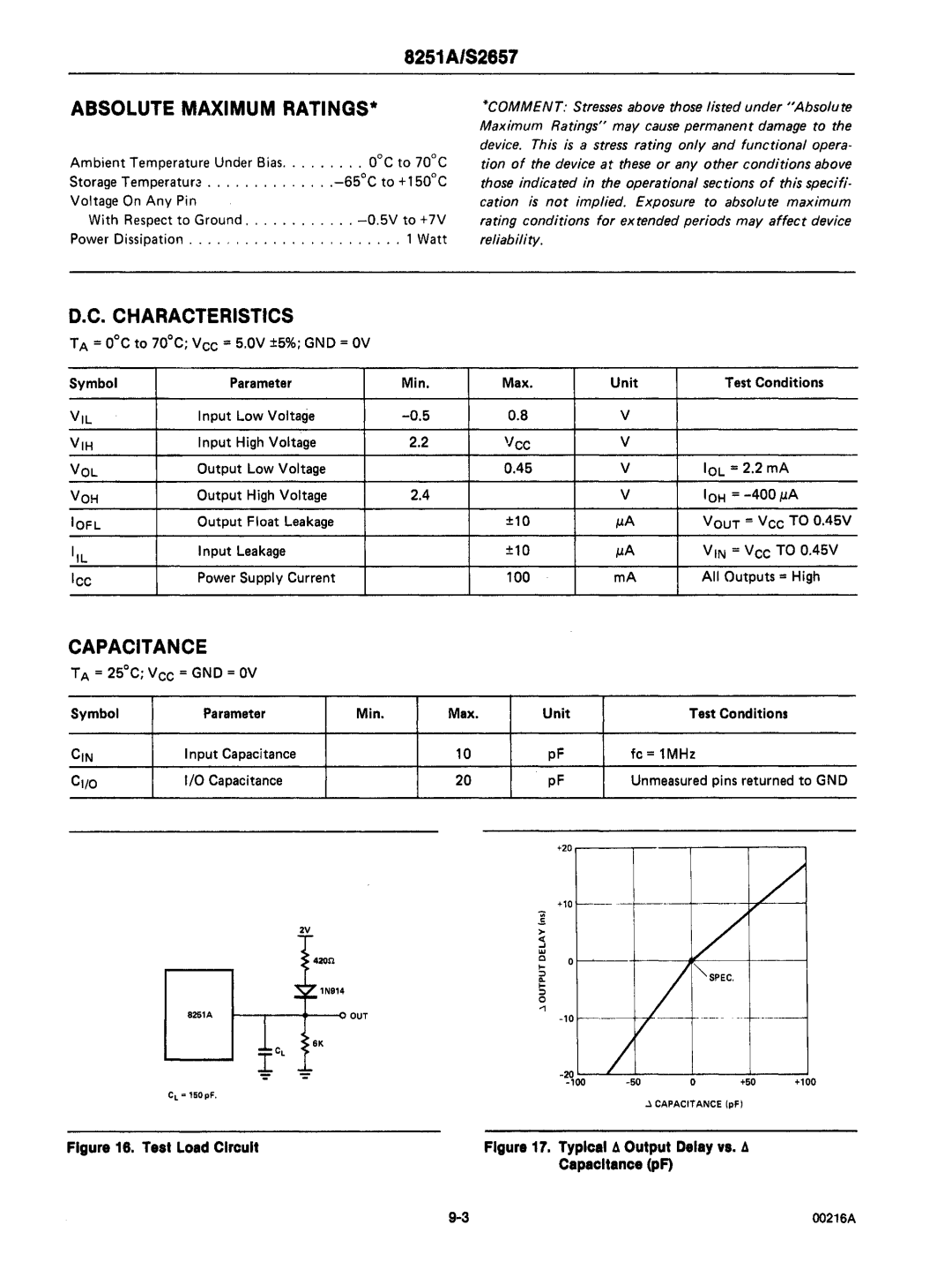 Intel mcs-48 manual Capacitance pF, Iofl 