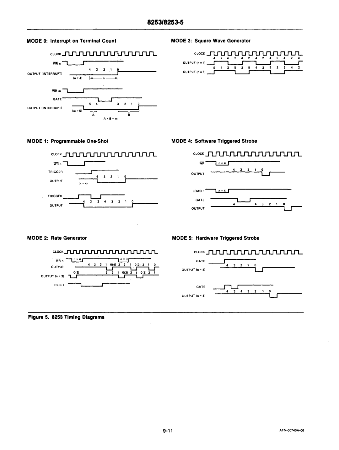 Intel mcs-48 manual =41 I---t--n --+, Mode 2 Rate Generator 