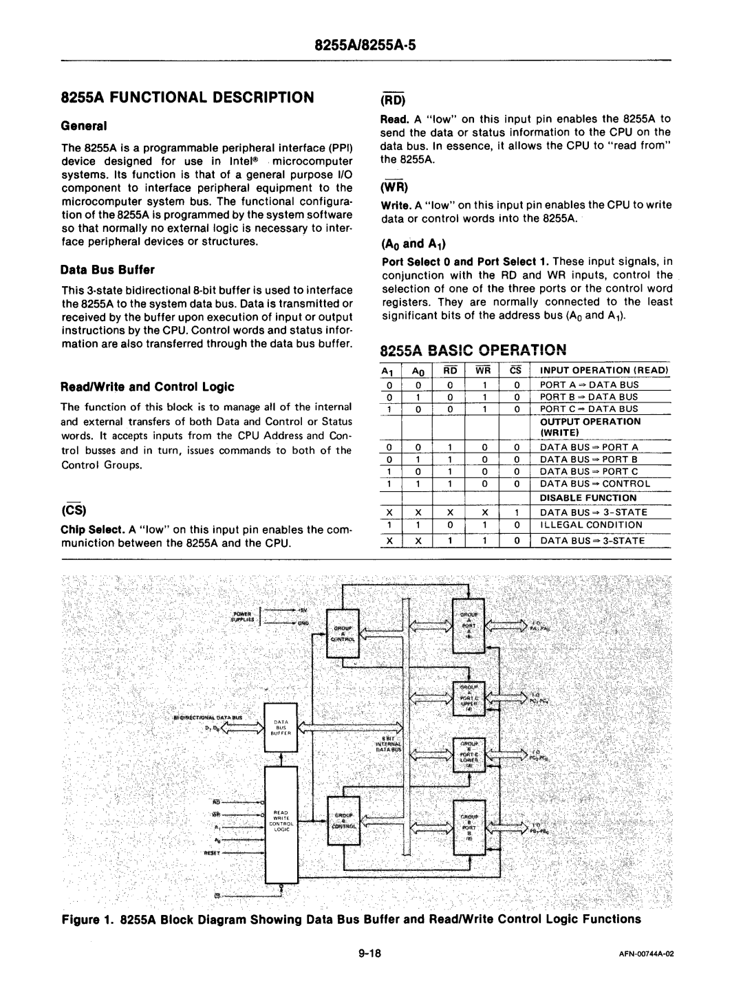 Intel mcs-48 8255A18255A·5, 8255A Functional Description, 8255A Basic Operation, Face peripheral devices or structures 