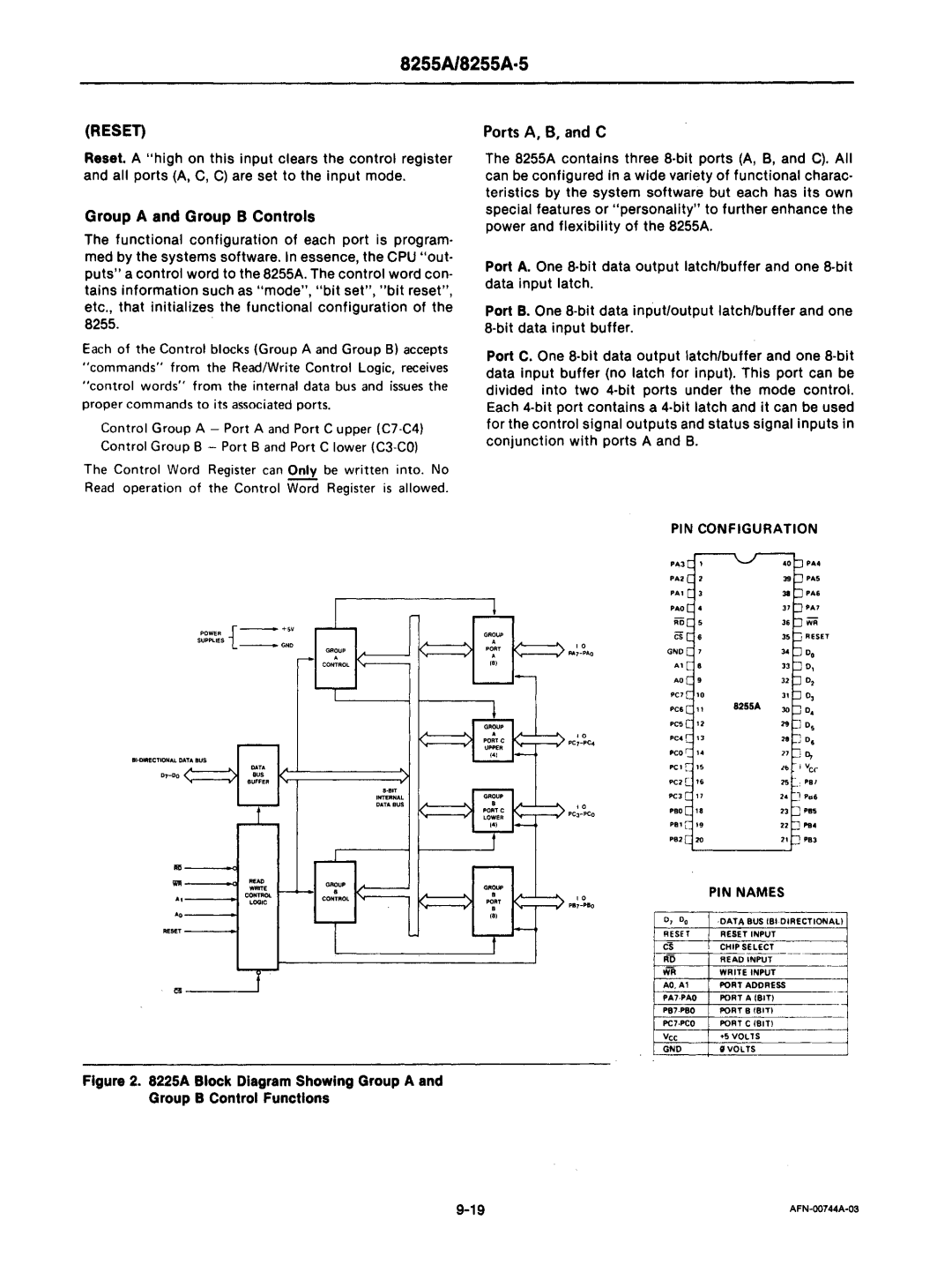 Intel mcs-48 manual 8255A18255A·5, Group a and Group B Controls, Ports A, B, and C, PIN Configuration PIN Names 