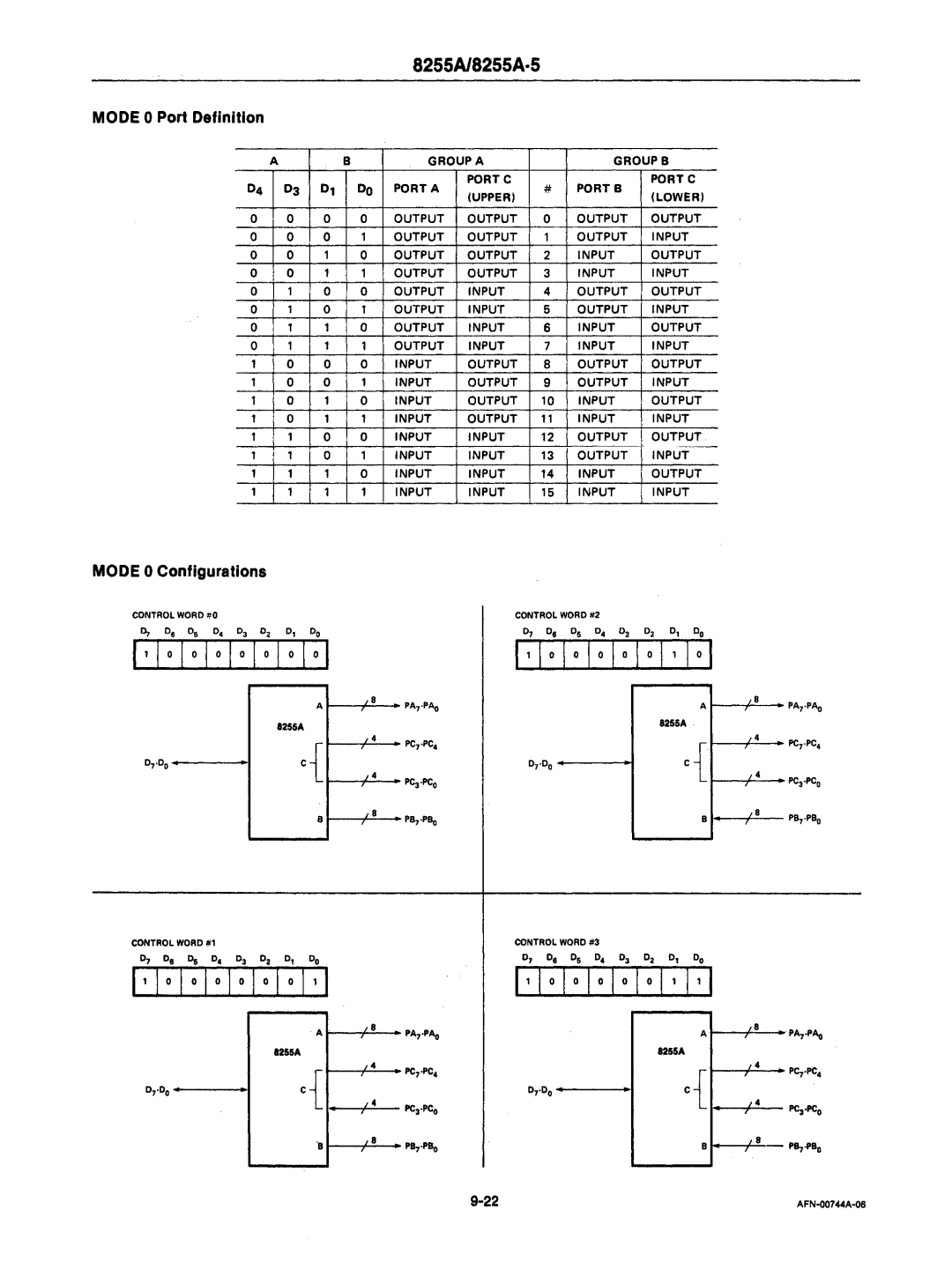 Intel mcs-48 manual Mode 0 Port Definition, Mode 0 Configurations 