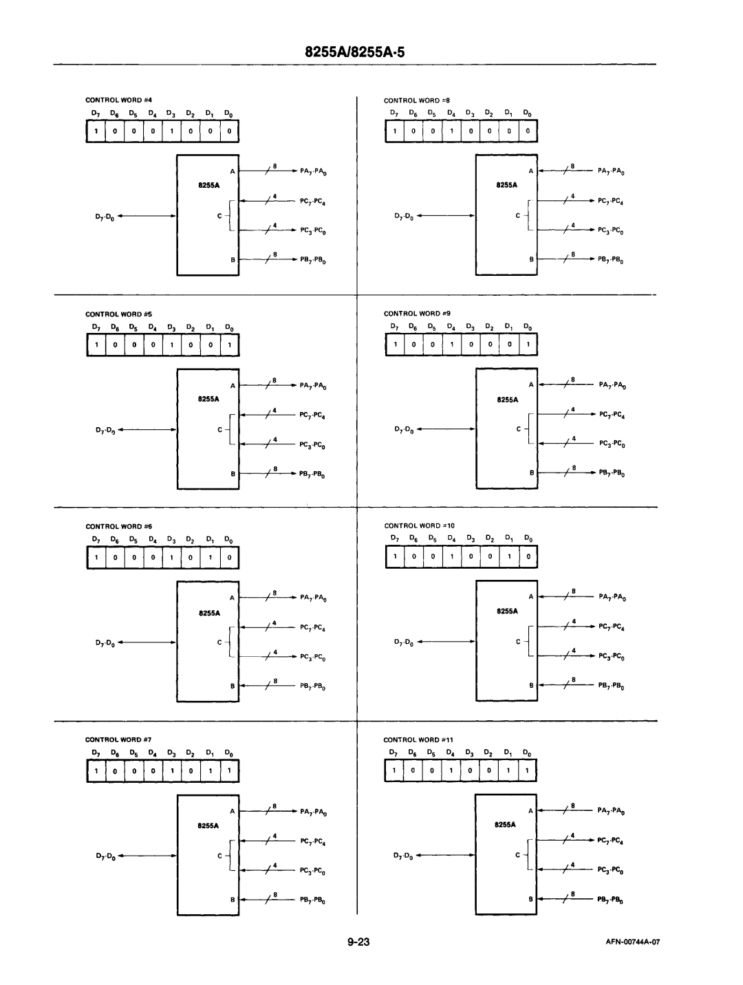 Intel mcs-48 manual 8255AJ8255A·5, PA7·pAo 