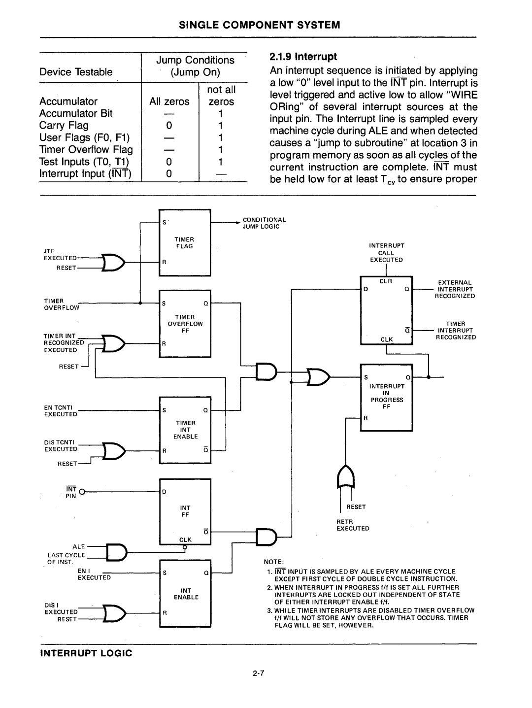 Intel mcs-48 manual Jump Conditions, +--1 R 