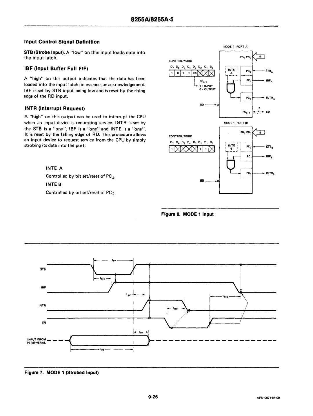 Intel mcs-48 manual Tph, Input Control Signal Definition, IBF Input Buffer Full F/F, Intr Interrupt Request 