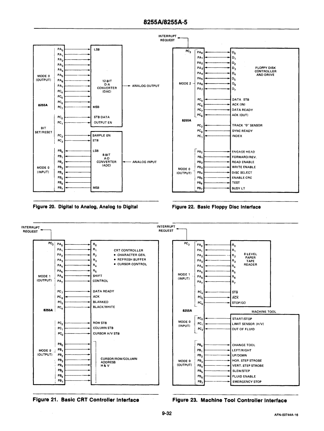 Intel mcs-48 manual PC, r, Msb 