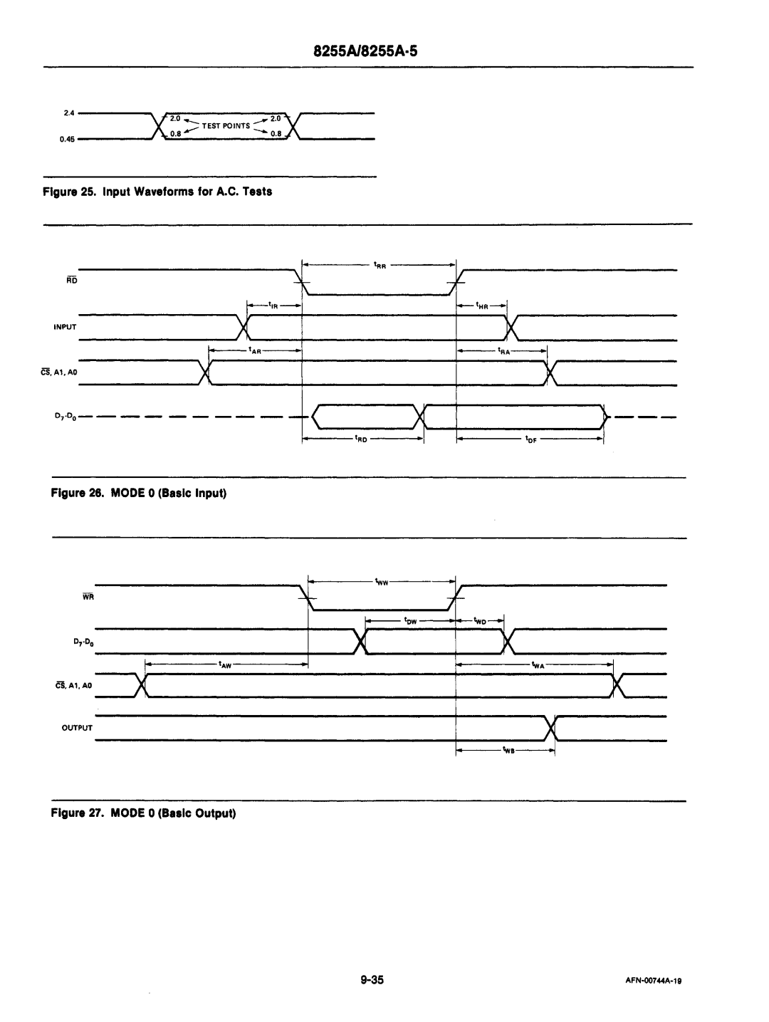 Intel mcs-48 manual Cir 