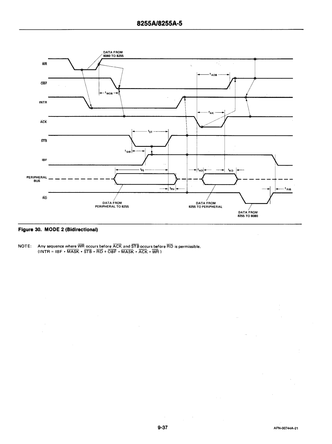 Intel mcs-48 manual SIB-Ii 