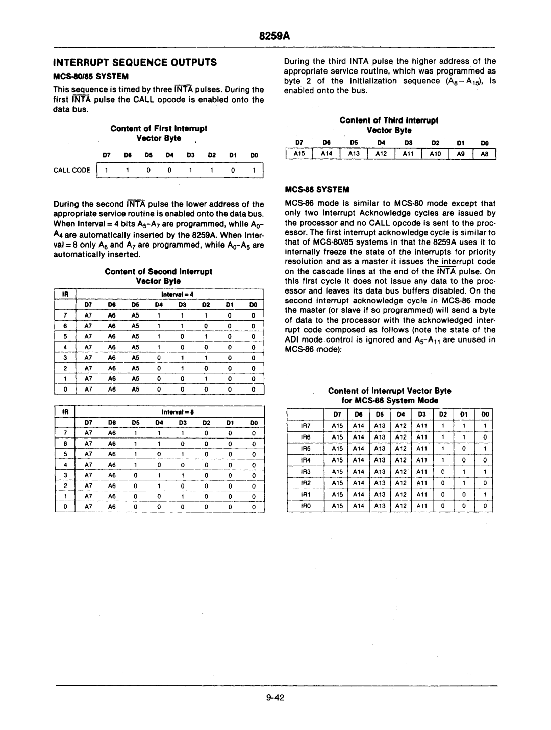 Intel mcs-48 manual ~O ~ ~ 