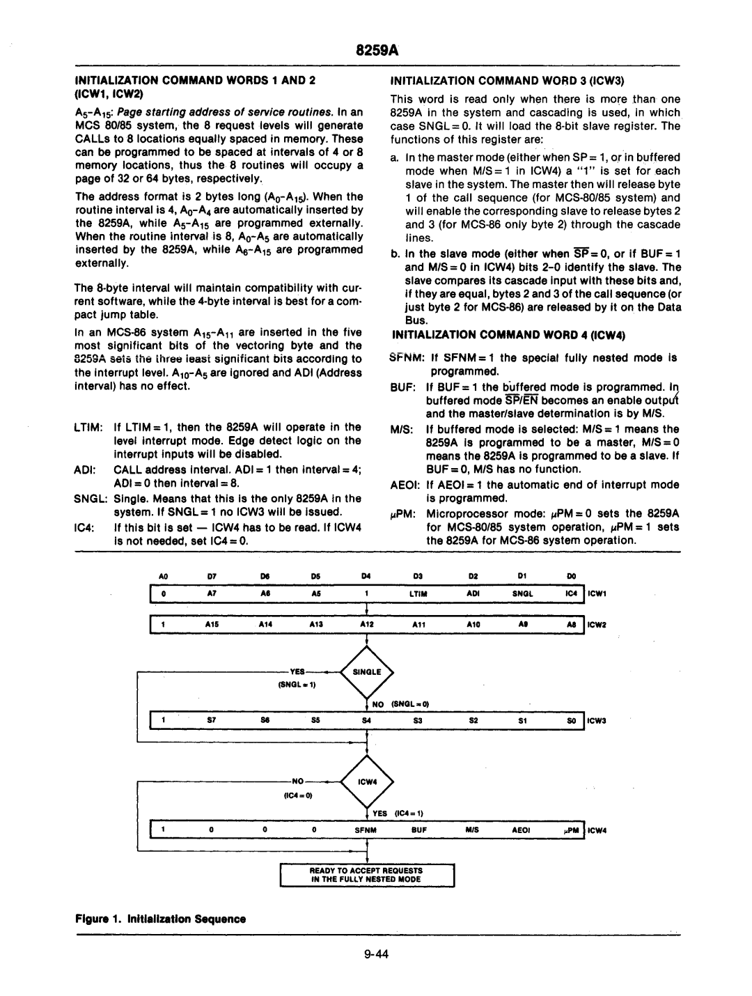 Intel mcs-48 manual Initialization Command Words 1 and 2 ICW1,ICW2, Initialization Command Word 3 ICW3 