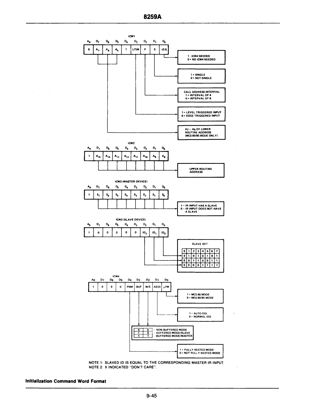 Intel mcs-48 manual 0 I 0 I 0 I 0 I 0 lID, liD, lIDo, 8259A 