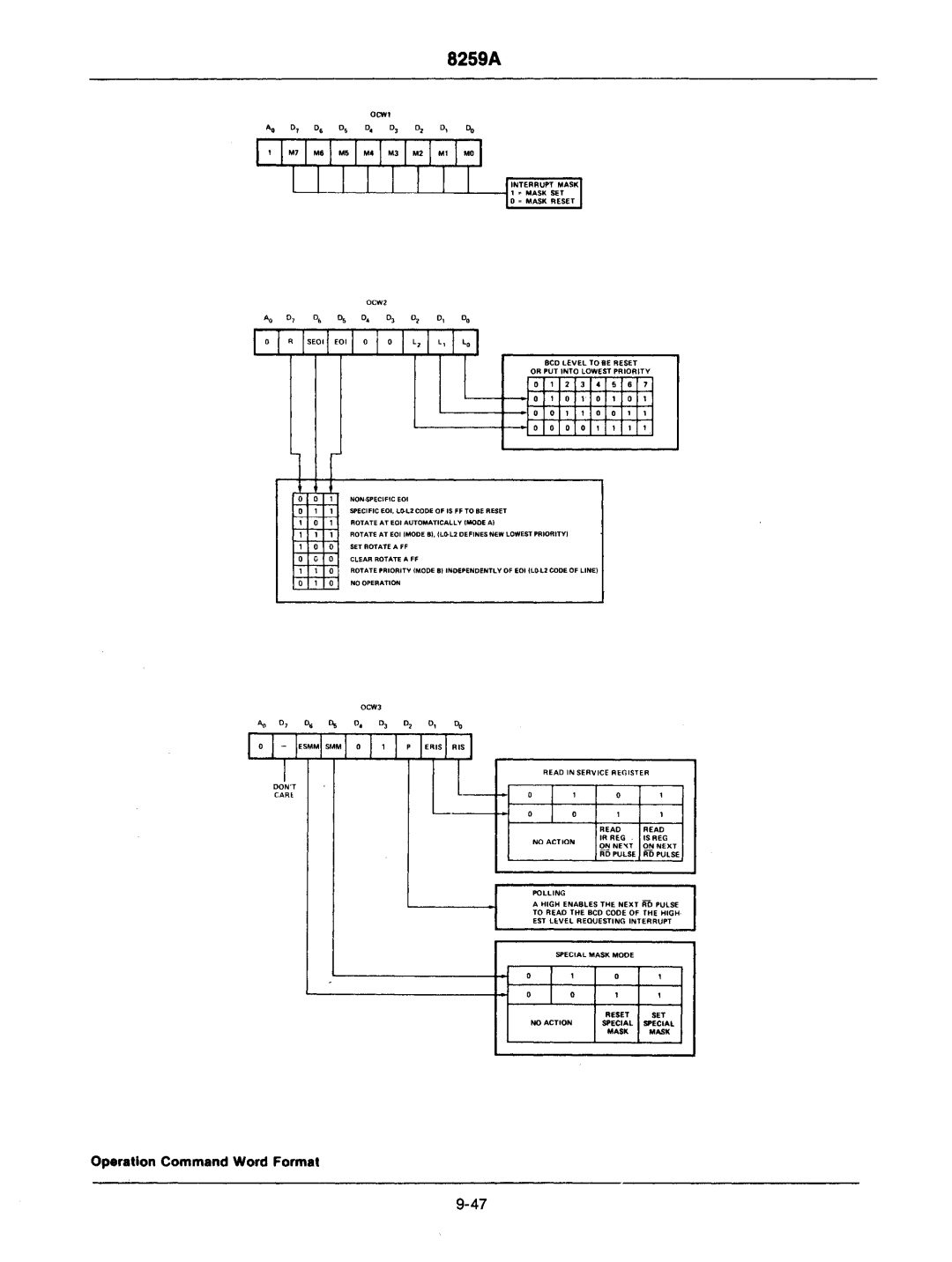 Intel mcs-48 manual OJNTl, R,-r-- I-i-Ioo r,-r,-r, Operation Command Word Format 