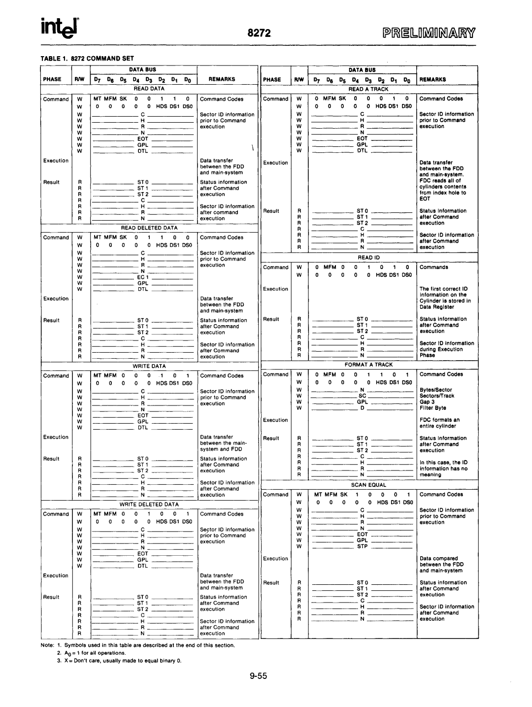 Intel mcs-48 manual IntJ 