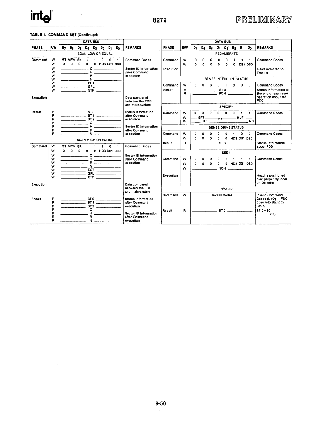 Intel mcs-48 manual Command SET 