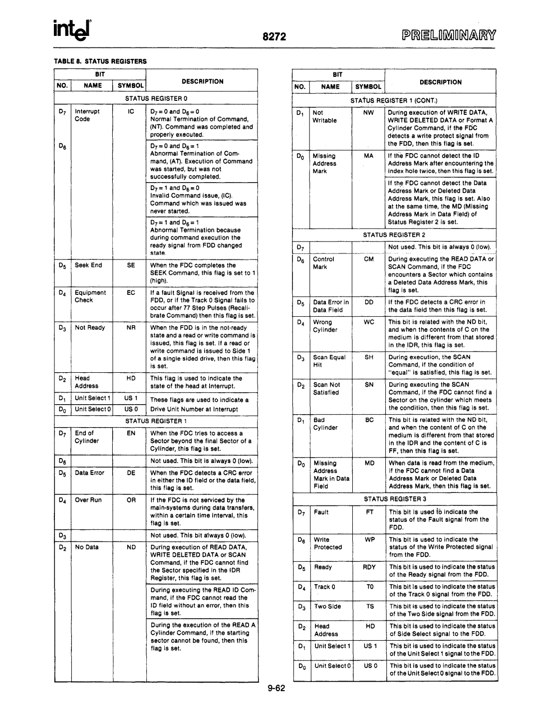 Intel mcs-48 manual Usa, Status Registers BIT Name Symbol Description 