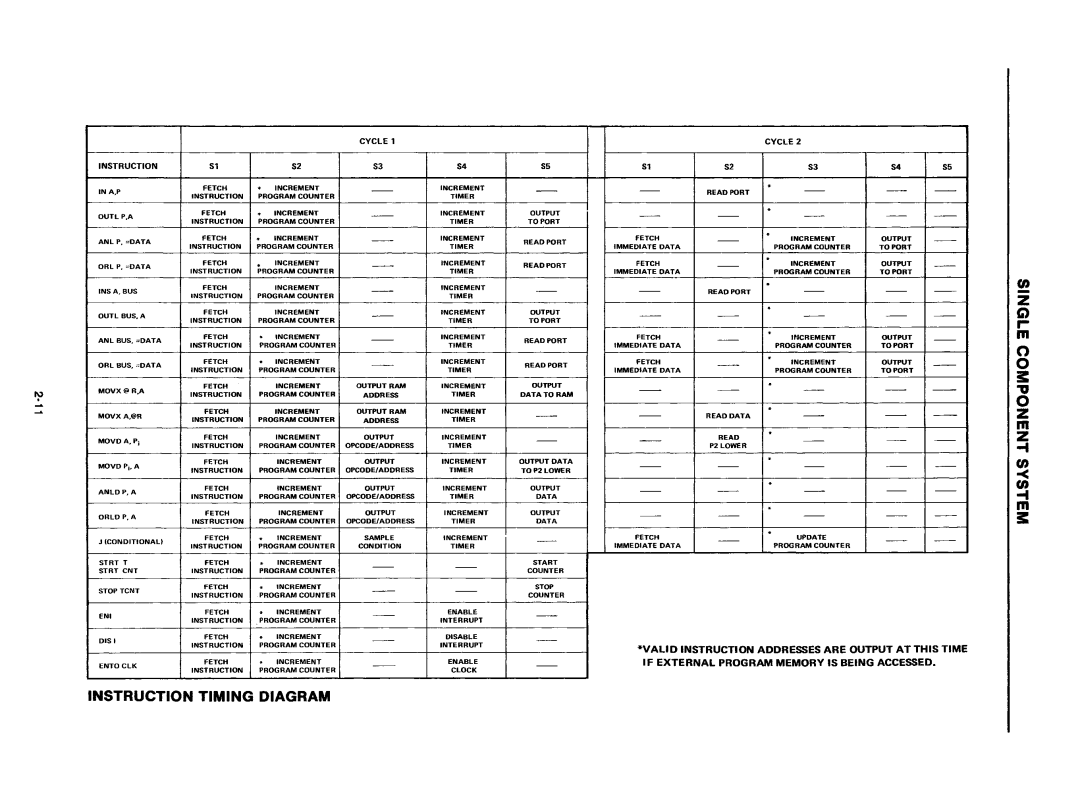 Intel mcs-48 manual 111, Instruction 