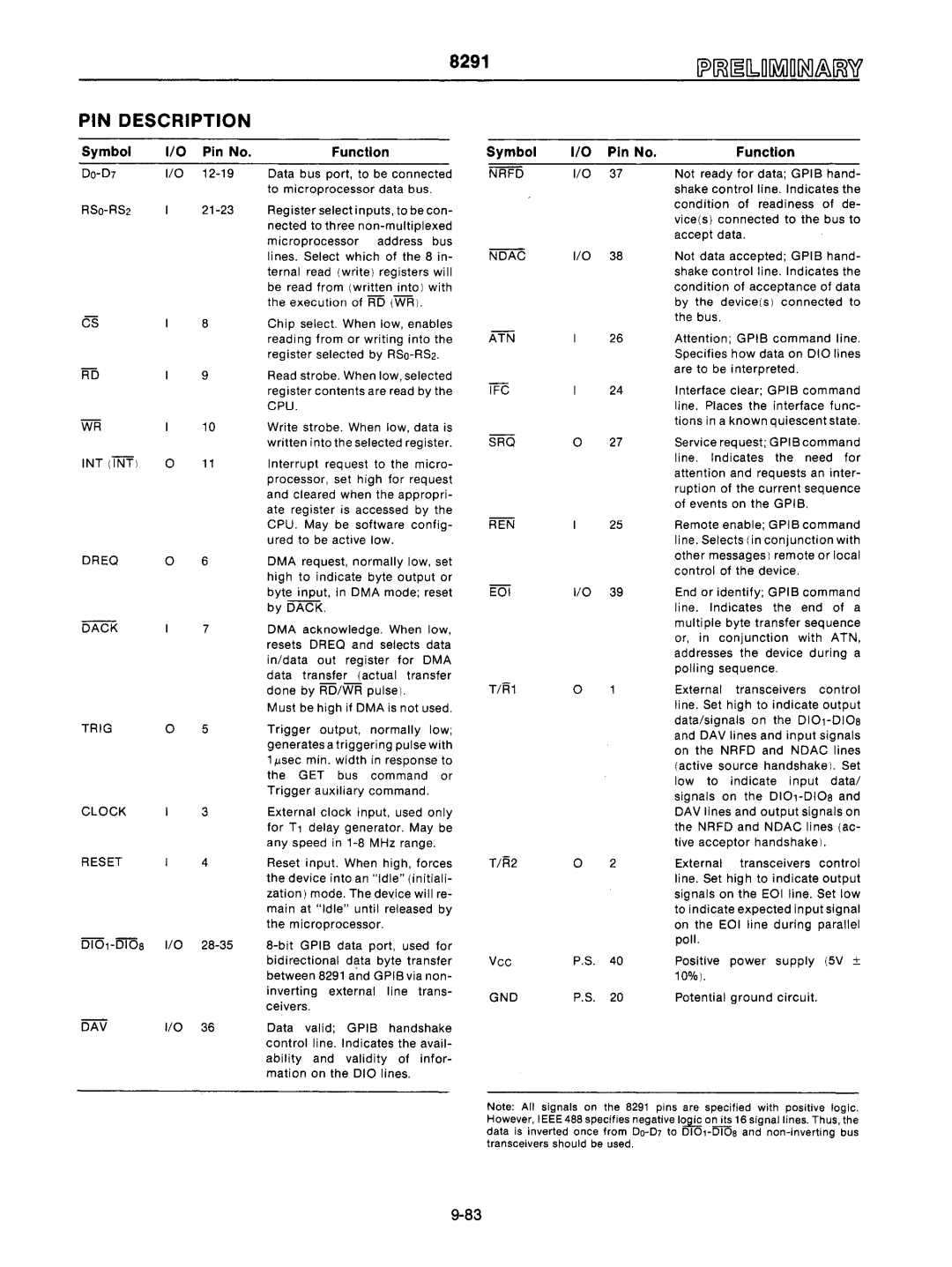 Intel mcs-48 manual 8291 