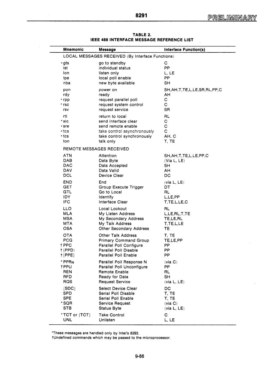 Intel mcs-48 Sh,Ah,T,Te,L,Le,Sr,Rl,Pp,C, Ah,C, Remote Messages Received ATN SH,AH,T,TE,L,LE,PP,C DAB, Dac, Dav, Dcl, End 