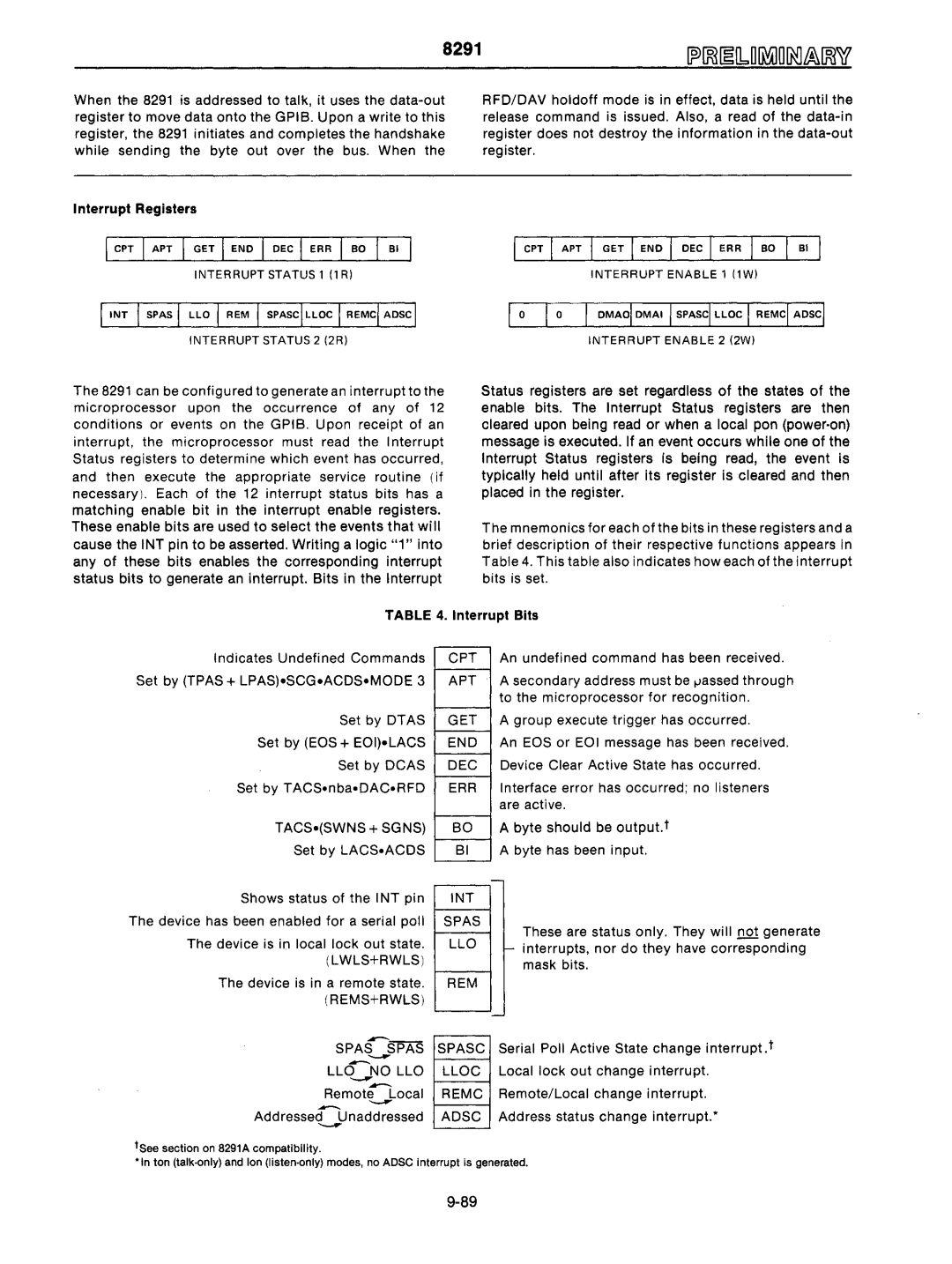 Intel mcs-48 manual SPAS---SPAS Spasc Llcno LLO Lloc, Interrupt Registers 