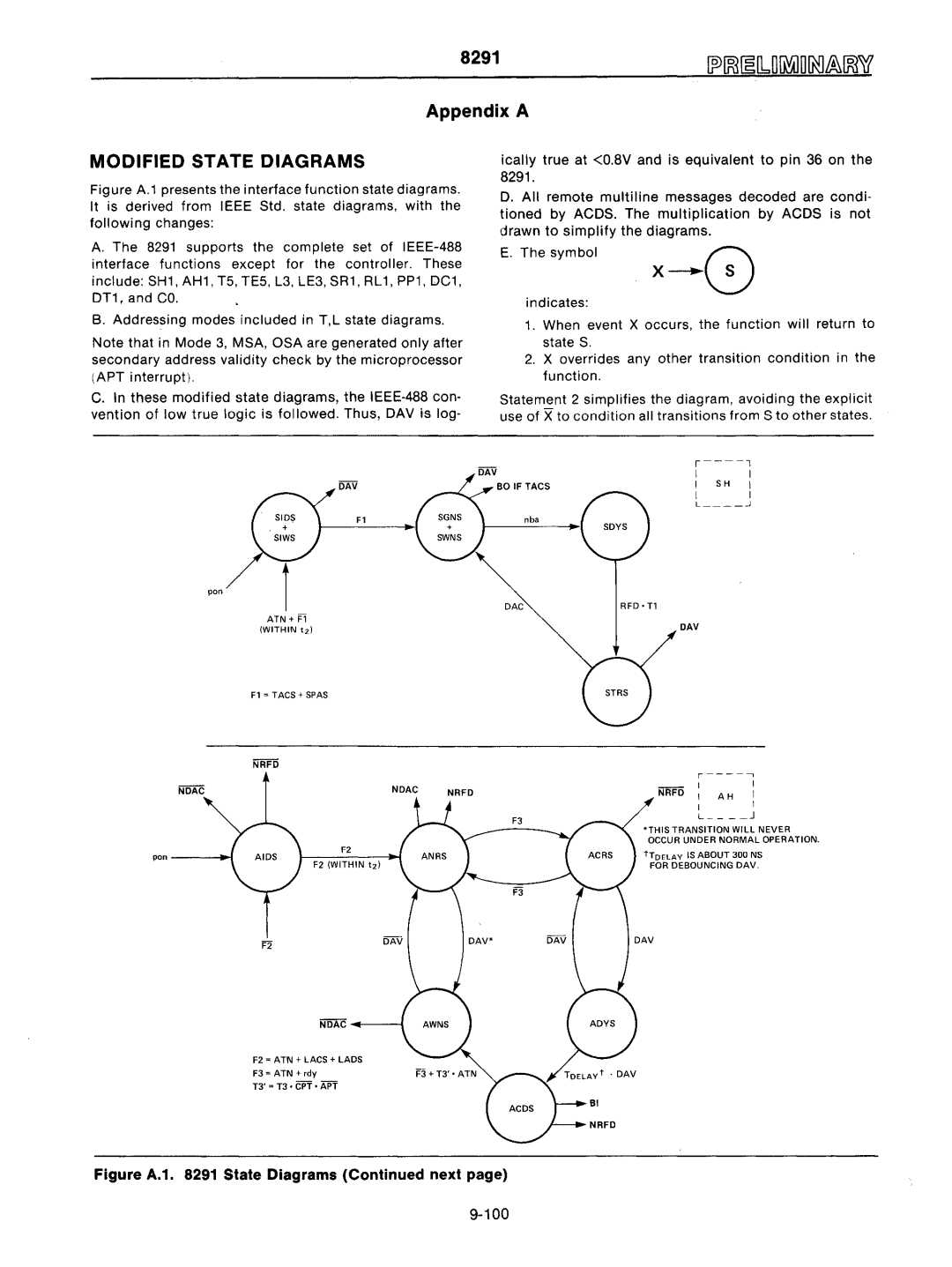 Intel mcs-48 manual Modified State Diagrams, Figure A.1 State Diagrams next 