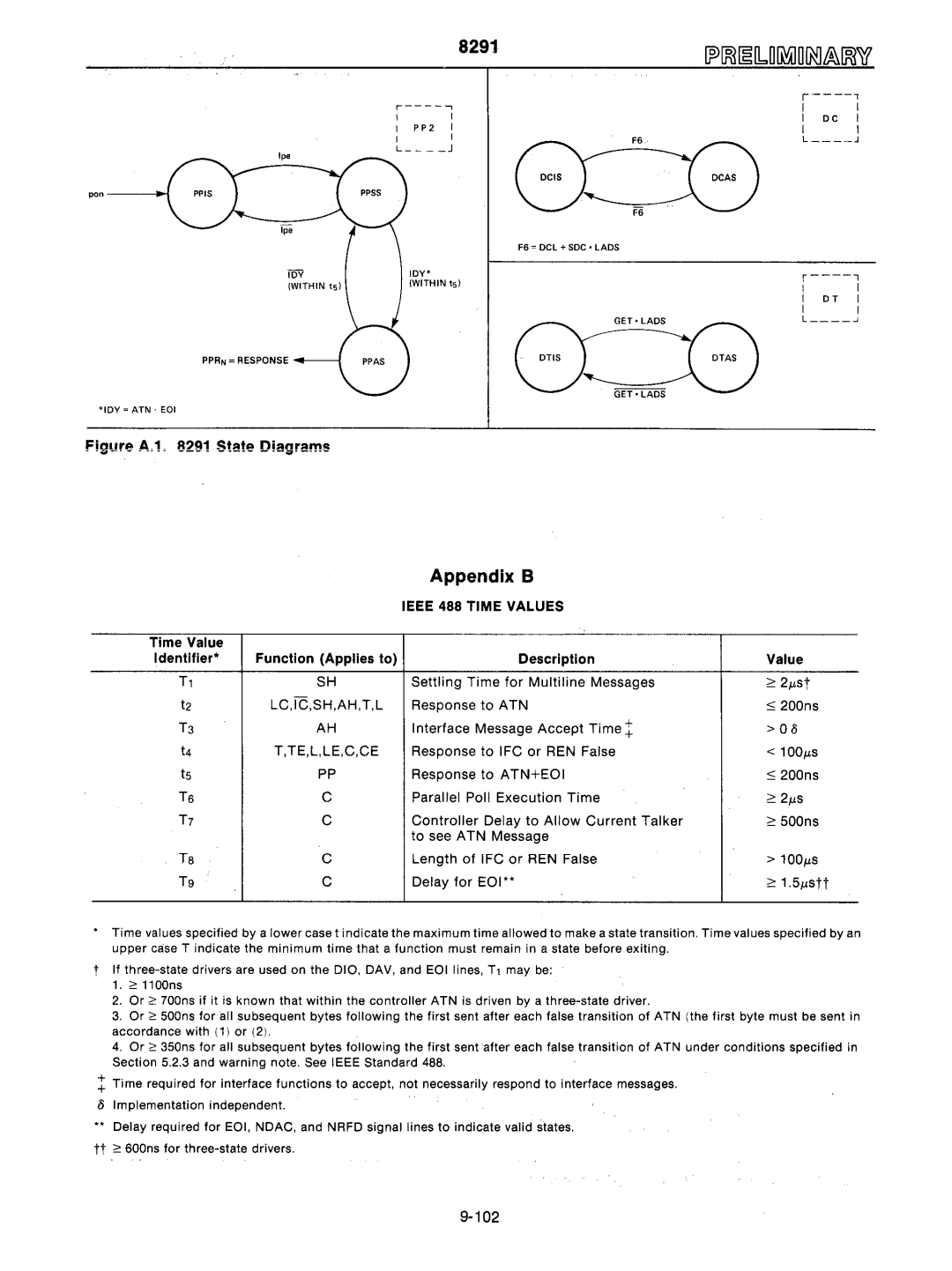 Intel mcs-48 manual Settling Time for Multiline Messages 21st, Response to ATN 200ns Interface Message Accept Time t 