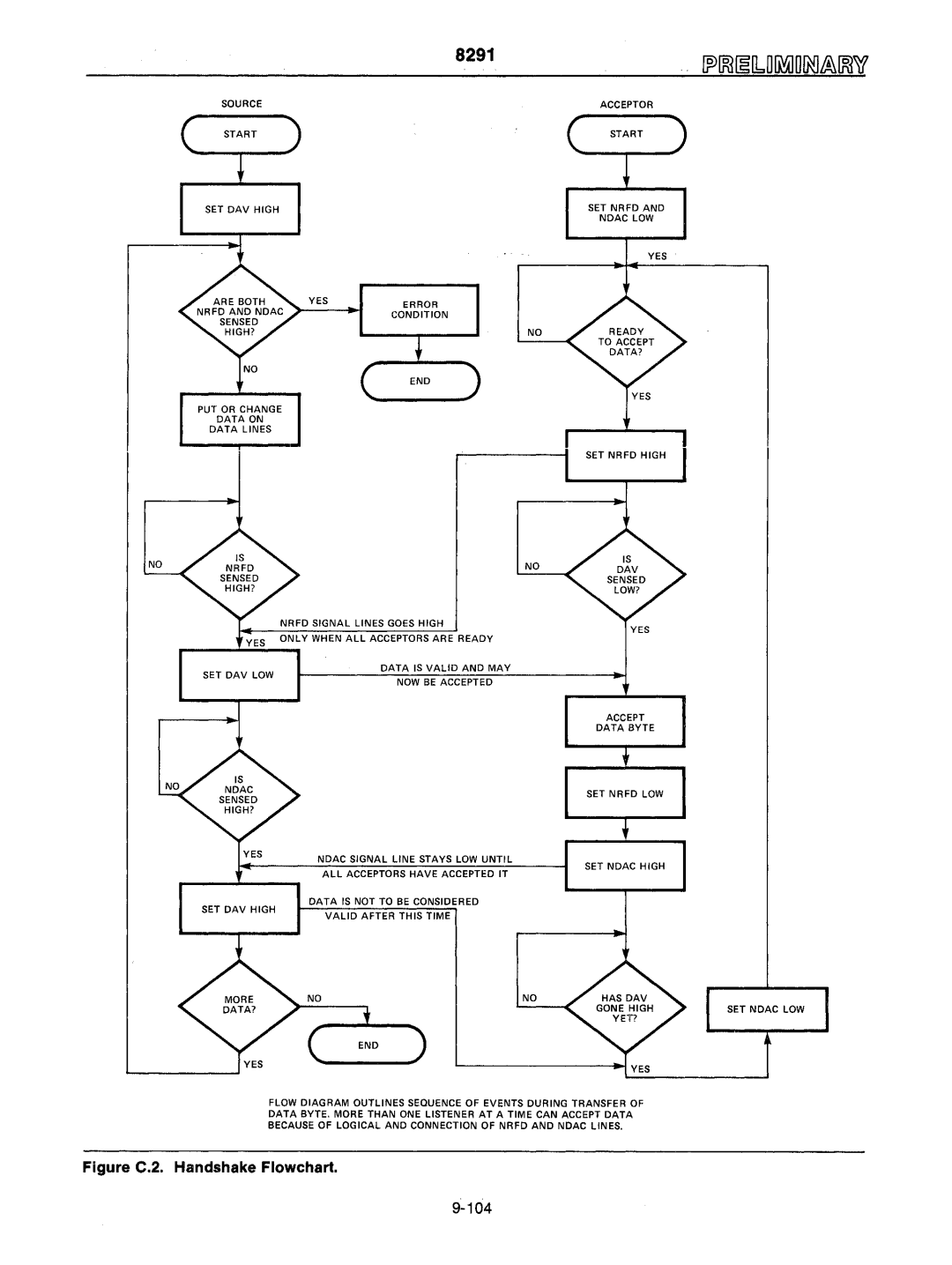 Intel mcs-48 manual Figure C.2. Handshake Flowchart 