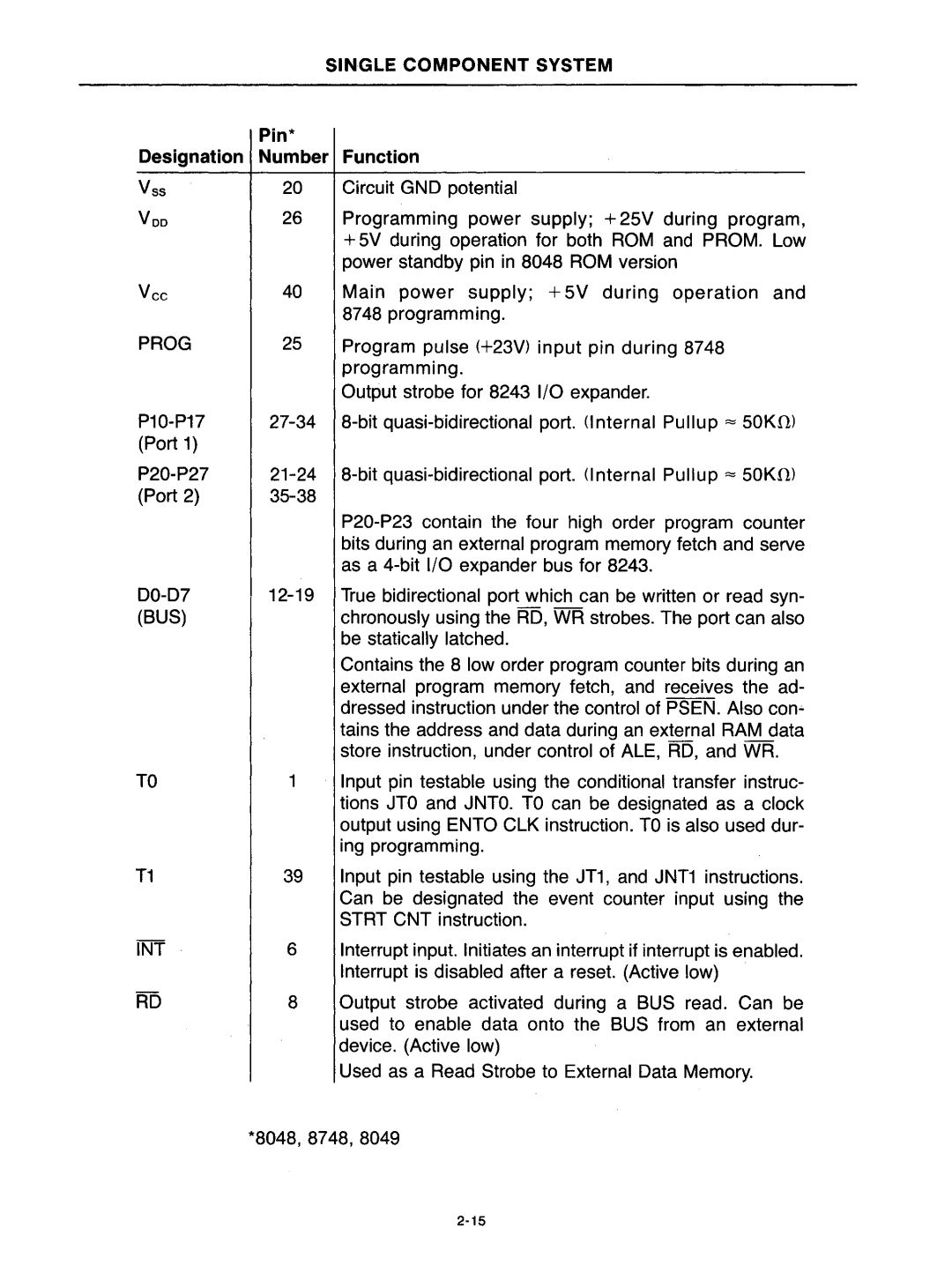 Intel mcs-48 manual 00-07, Designation, Prog, Number Function, Bus 