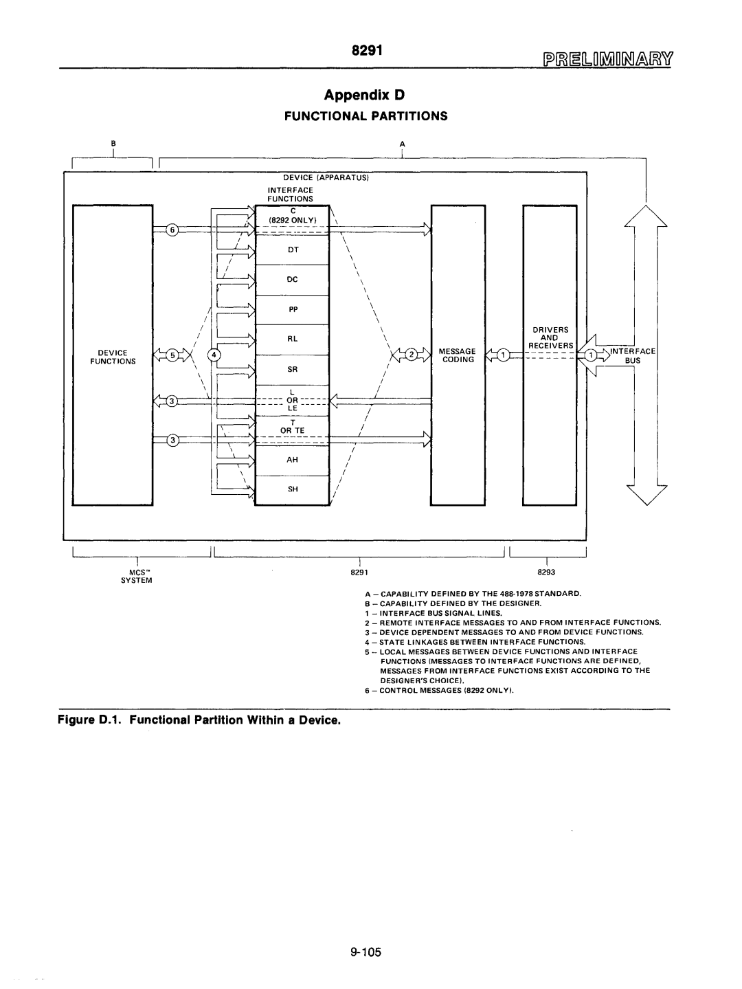 Intel mcs-48 manual IIIL---,--11 ,--I, 105 