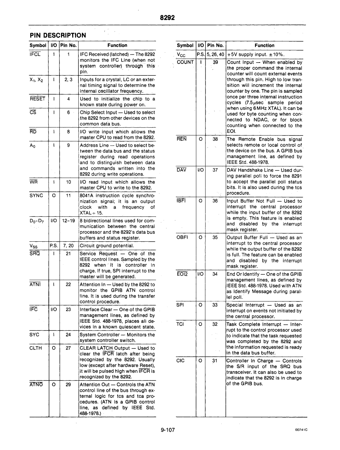 Intel mcs-48 manual Ai1W 