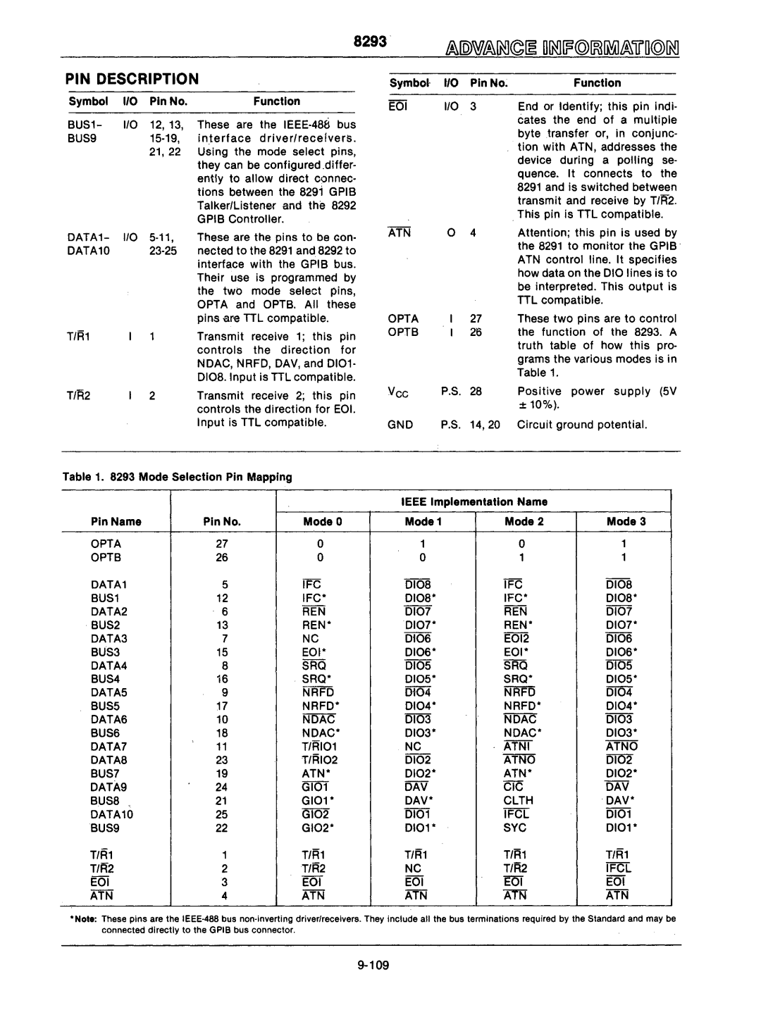 Intel mcs-48 Eoi, BUS9, OATA10, Gno, Opta Optb OATA1 IFC, BUS1 IFC, IFC Oios OATA2 AEN, BUS2 AEN, OATA3, OATA7 