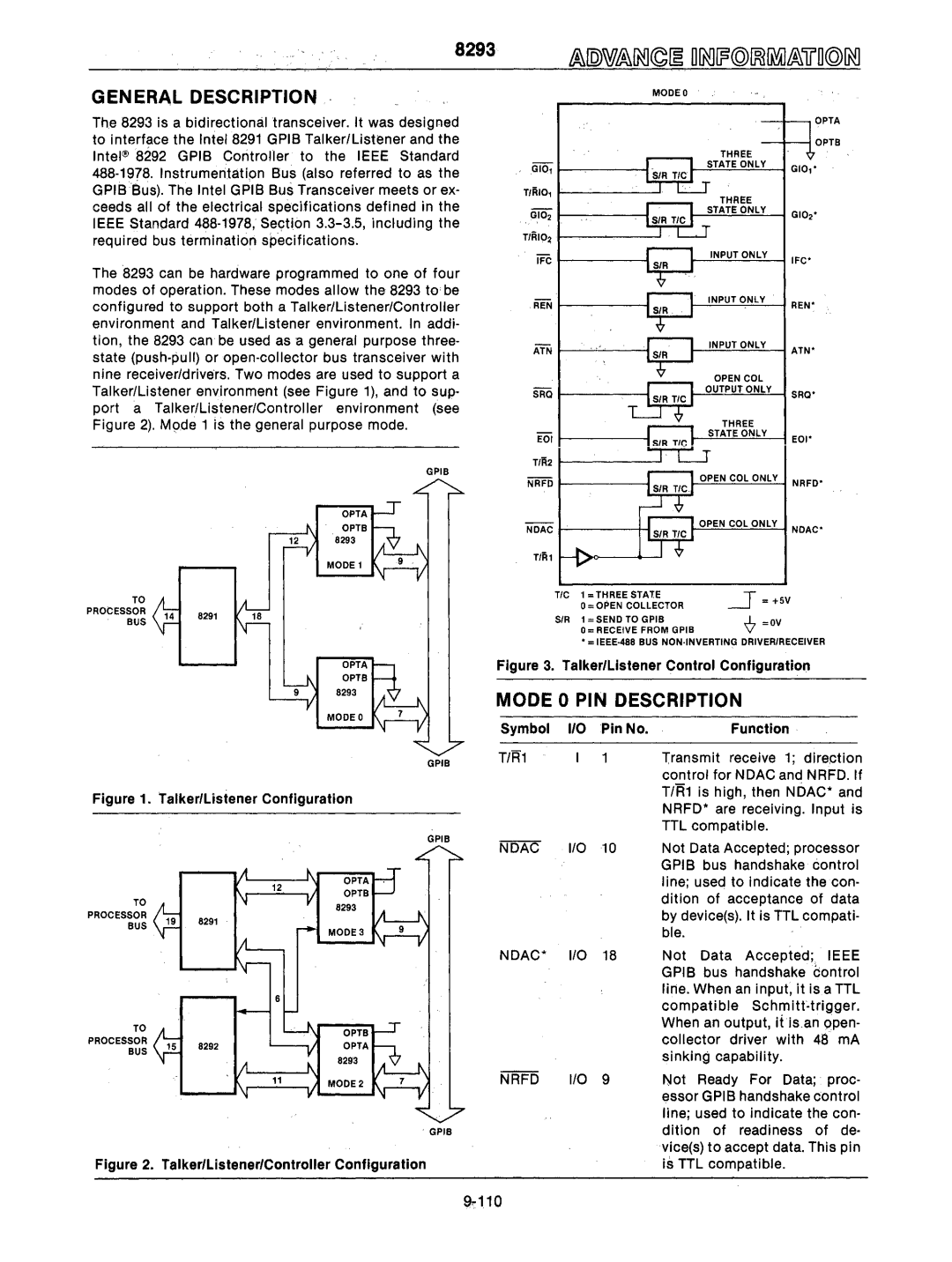 Intel mcs-48 manual =Ov, Mode 0 PIN Description, Gpib, Ndac* I/O 