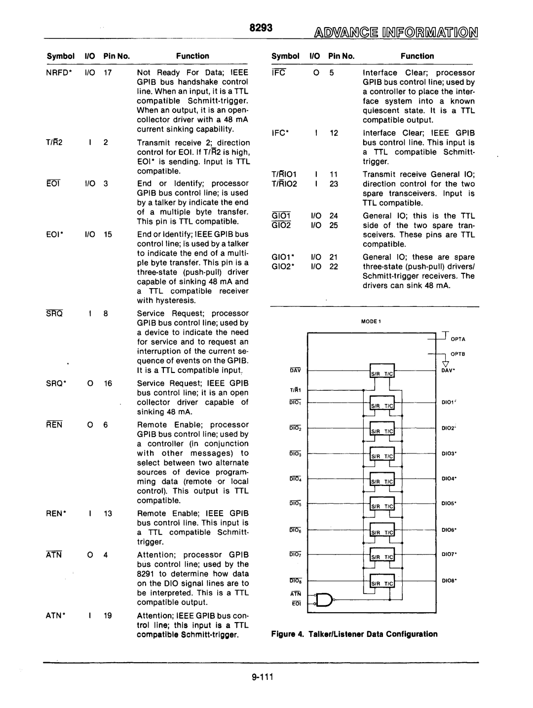 Intel mcs-48 manual Nrfo, Til, Ieee Gpib 