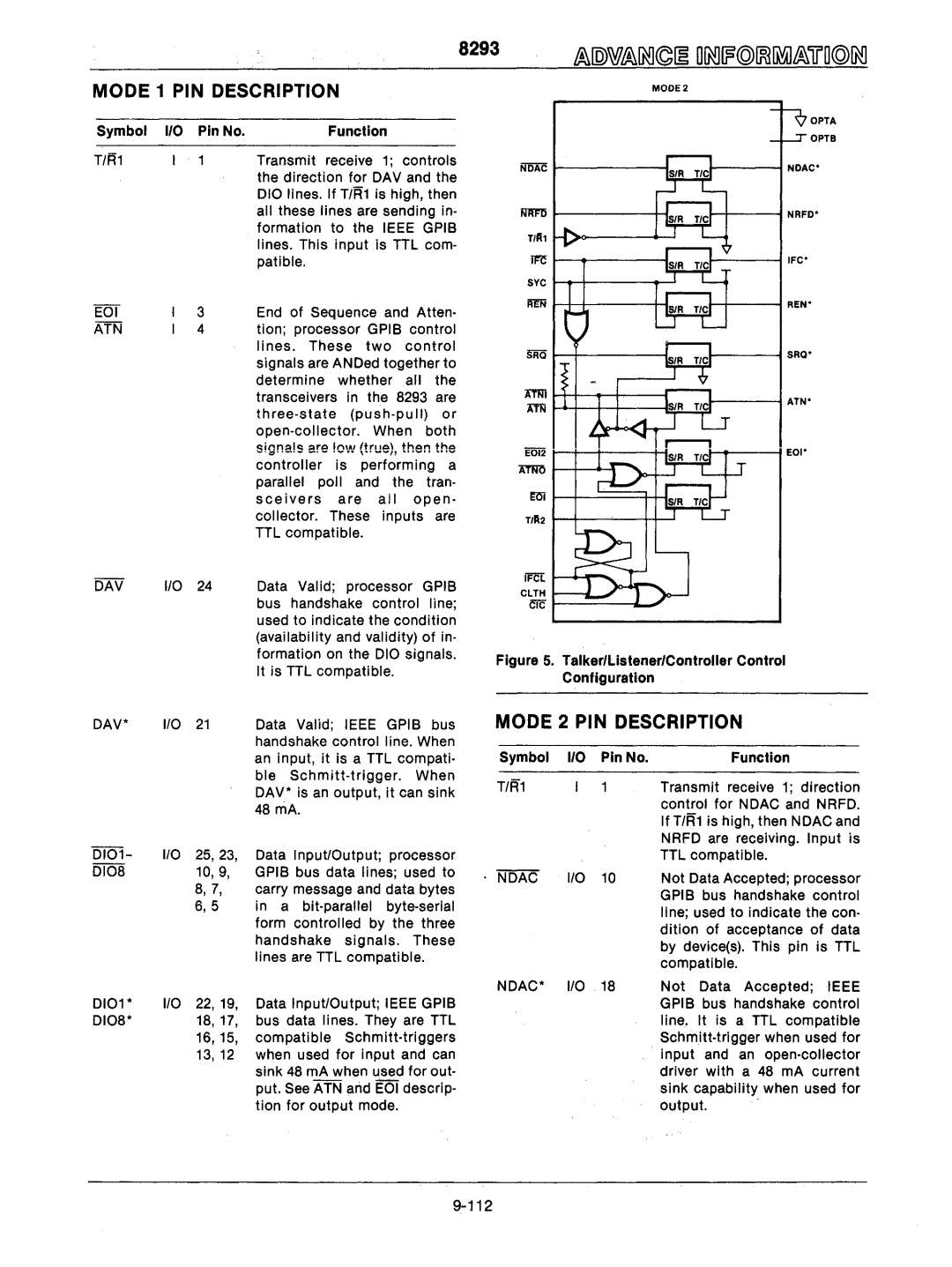 Intel mcs-48 manual Mode 1 PIN Description, Mode 2 PIN Description, Ndac 