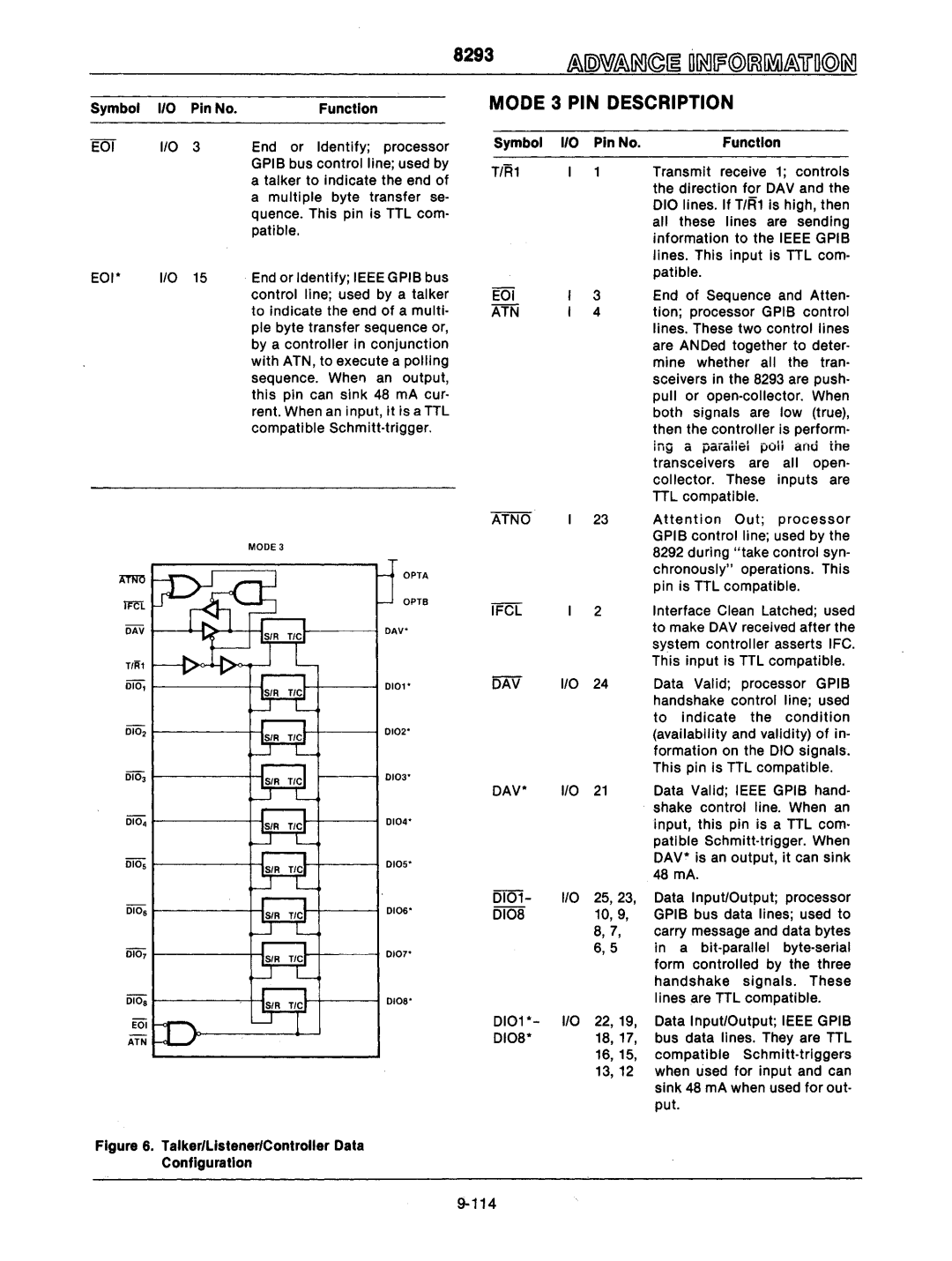 Intel mcs-48 manual Mode 3 PIN Description 