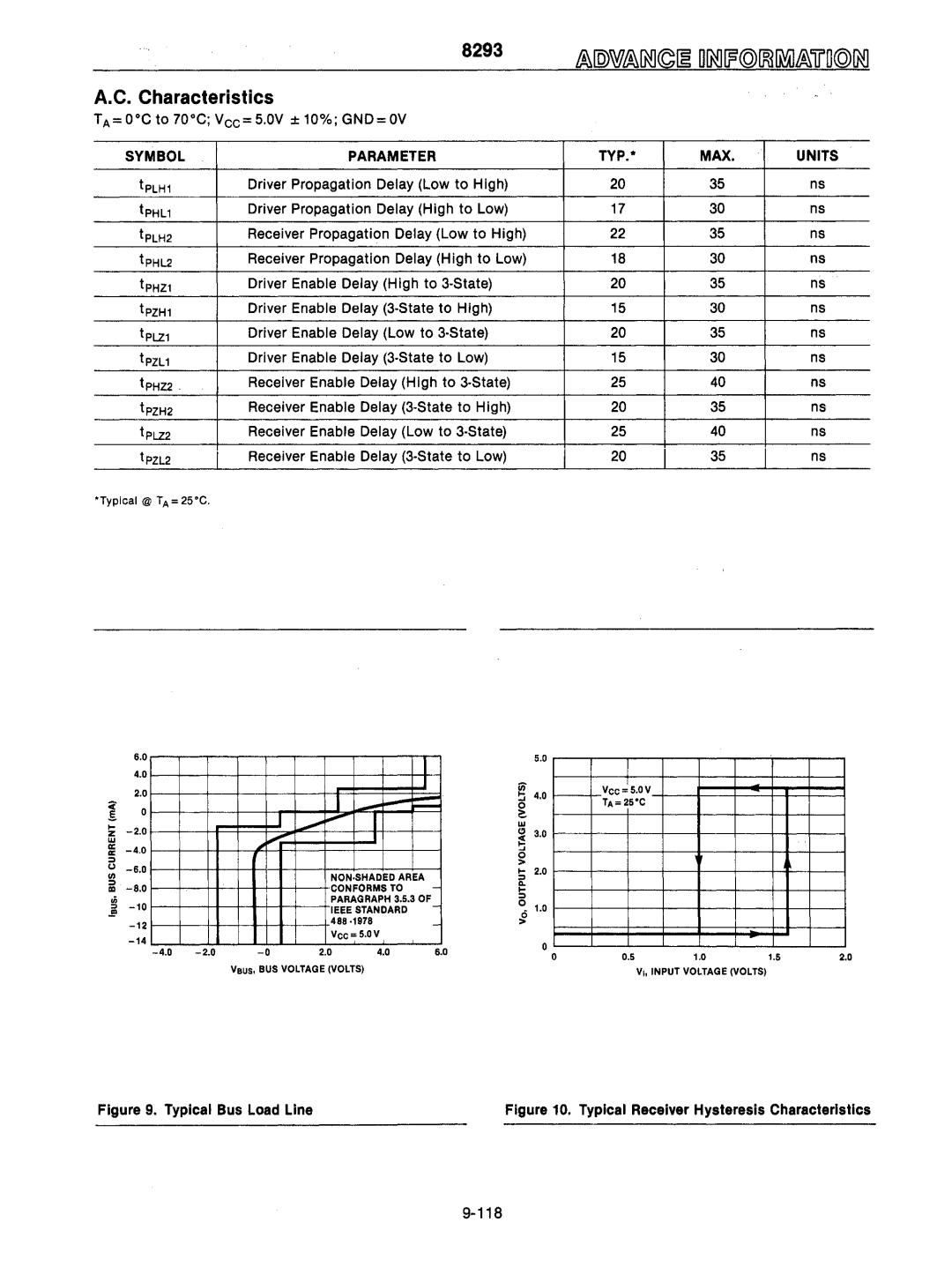 Intel mcs-48 manual Characteristics, TA = O·Cto 70·C Vee= 5.0V ± 10% GND = OV, Typ.· Max, ·118 