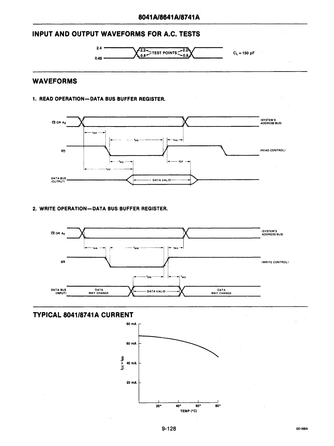 Intel mcs-48 manual Input and Output Waveforms for A.C. Tests, Typical 8041/8741A Current, 128 