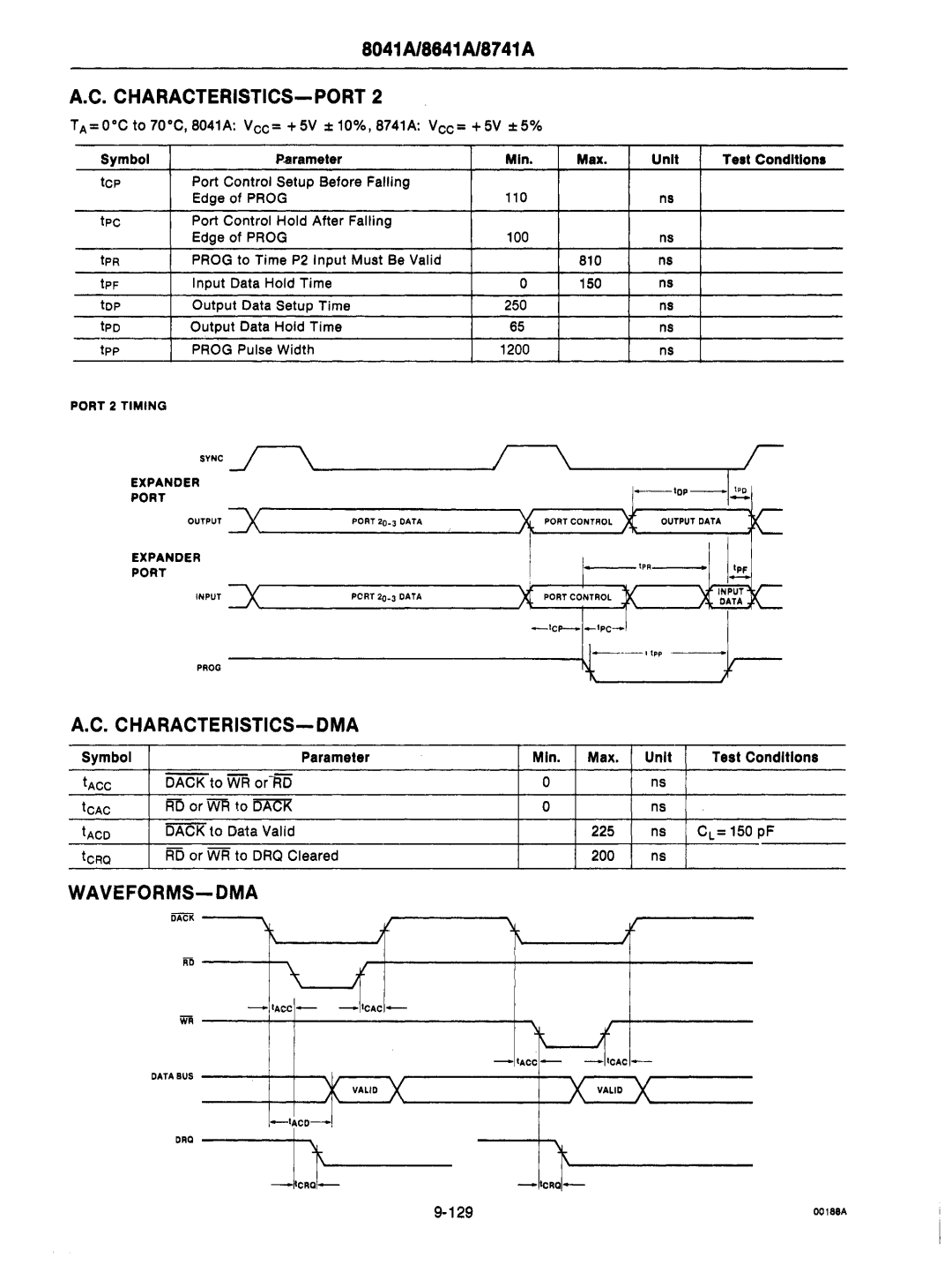 Intel mcs-48 manual Characteristics-Port, Characteristics-Dma, Waveforms-Dma 