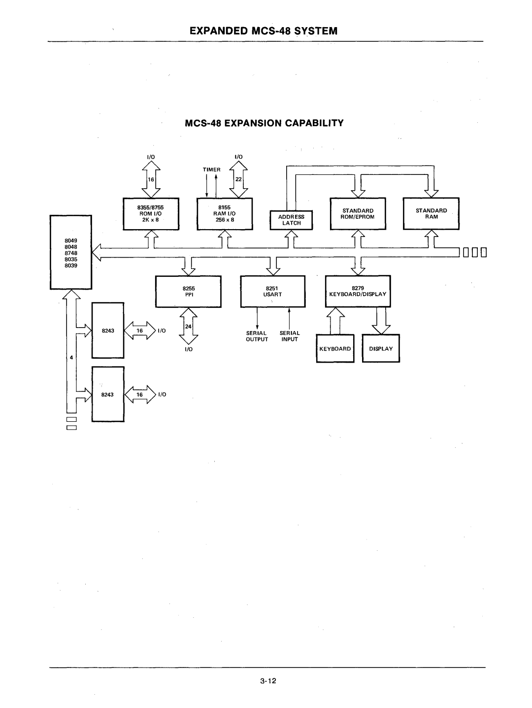 Intel mcs-48 manual 000 