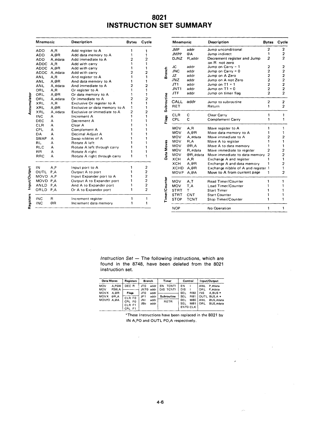 Intel mcs-48 manual 8021 