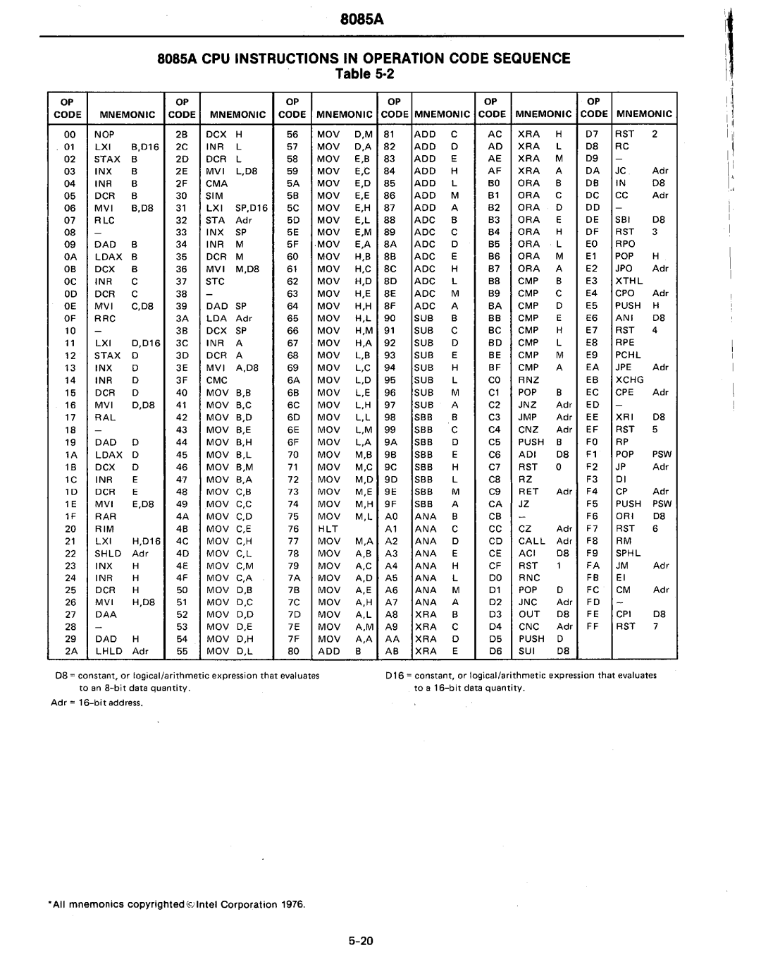 Intel MCS-80/85 manual Sossa 