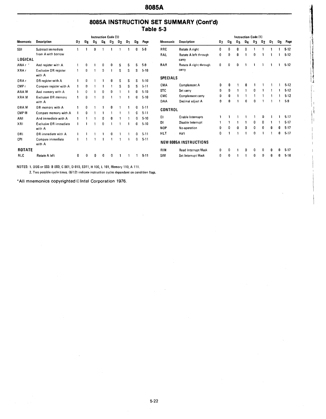 Intel MCS-80/85 manual 808SA Instruction SET Summary Contd 