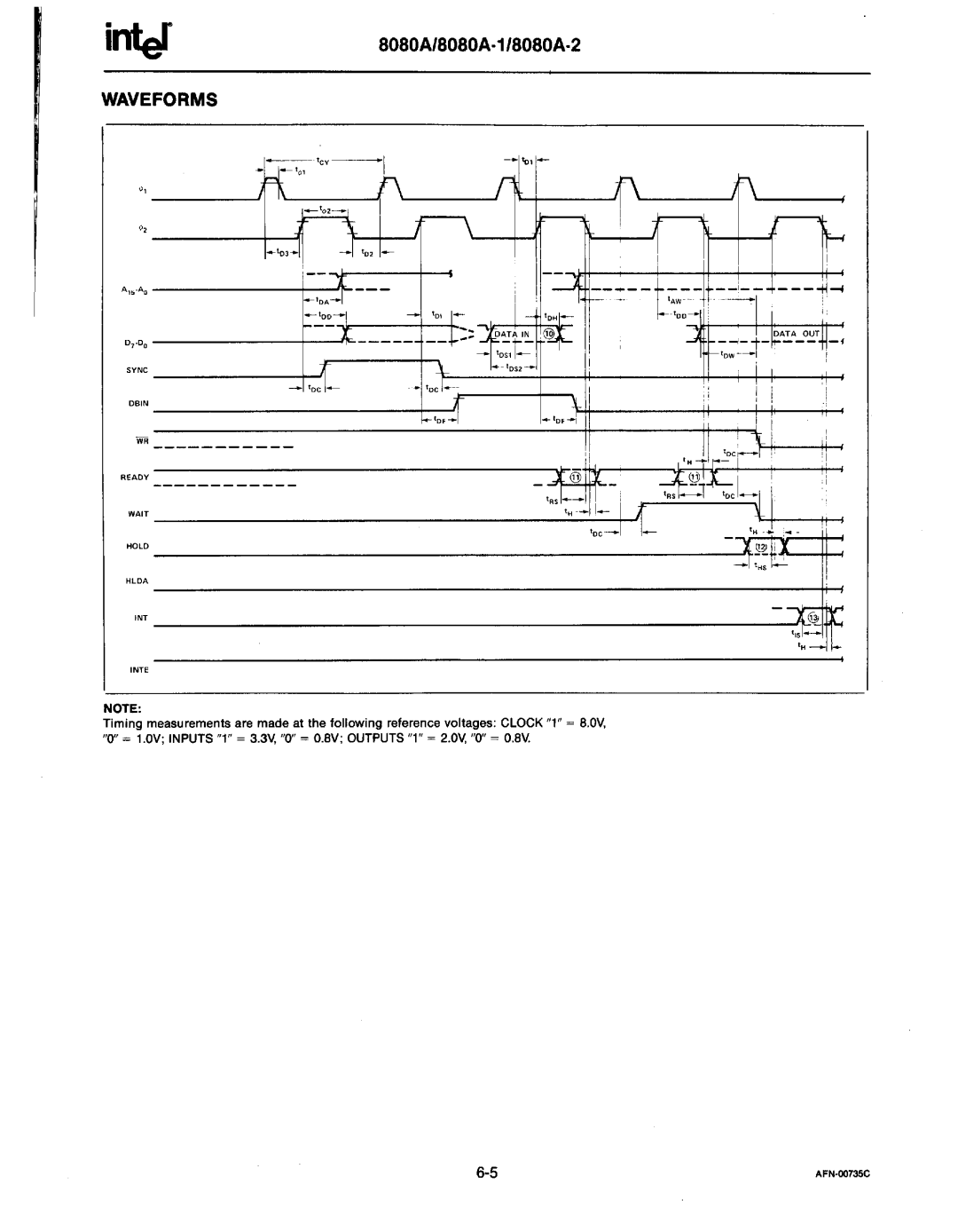 Intel MCS-80/85 manual Wait 