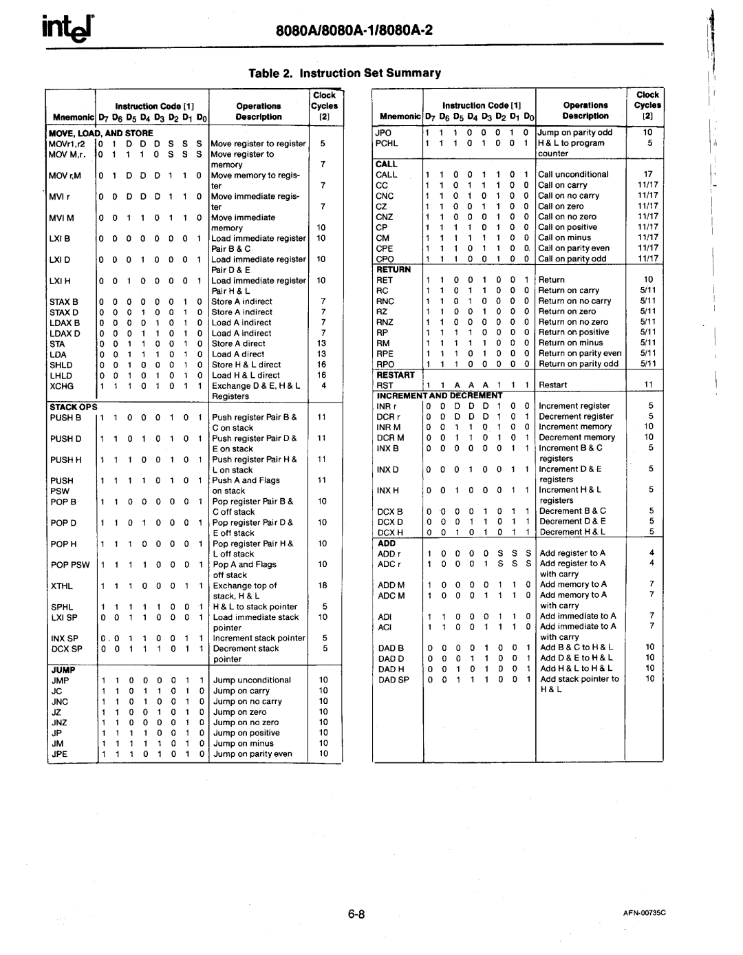 Intel MCS-80/85 manual Inter8080Al8080A·118080A·2, Instruction Set Summary 