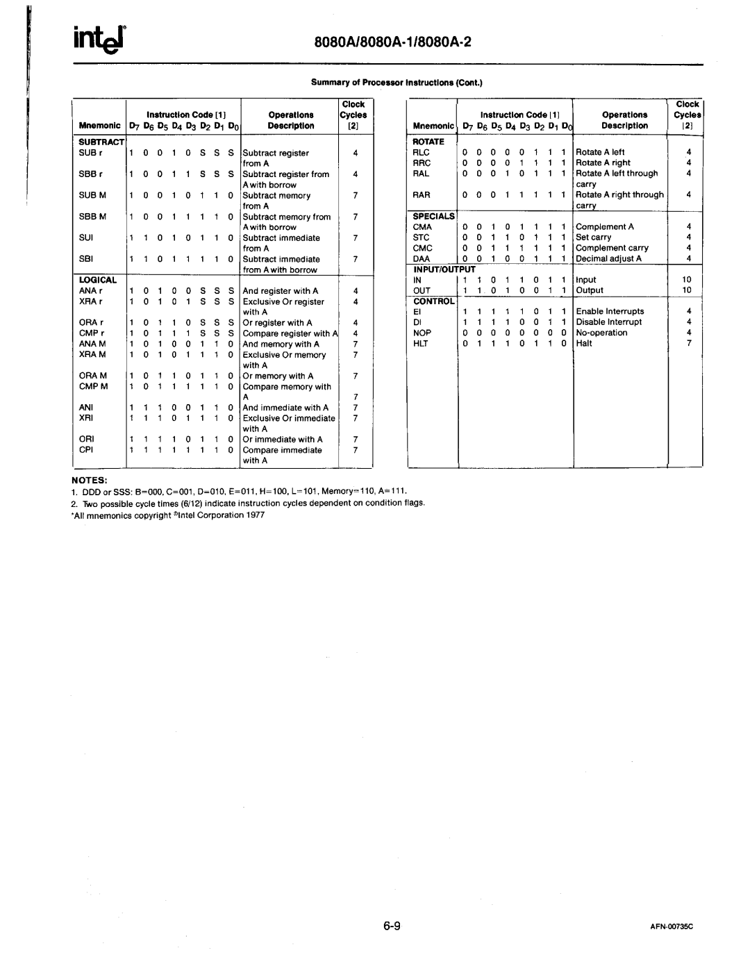 Intel MCS-80/85 manual Inter8080A/8080A·1/8080A·2 