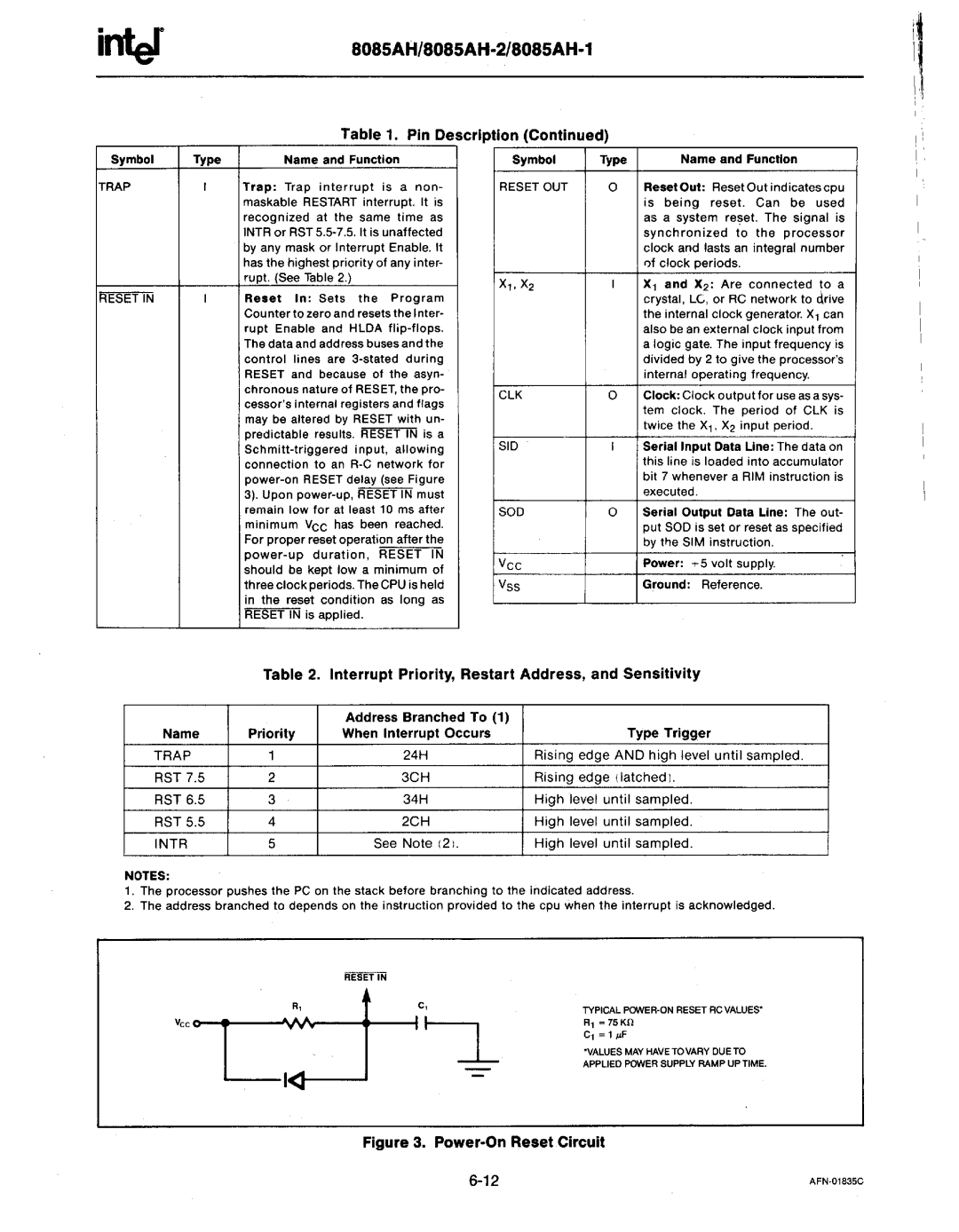 Intel MCS-80/85 manual Pin Description, Interrupt Priority, Restart Address, and Sensitivity, Vee 