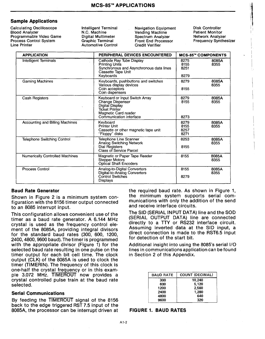 Intel MCS-80/85 manual MCS-85 Applications, Baud Rates 