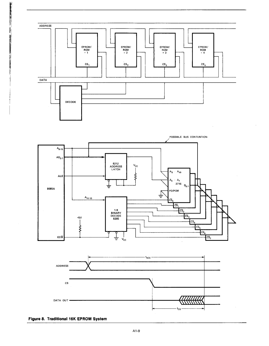 Intel MCS-80/85 manual Ihl 