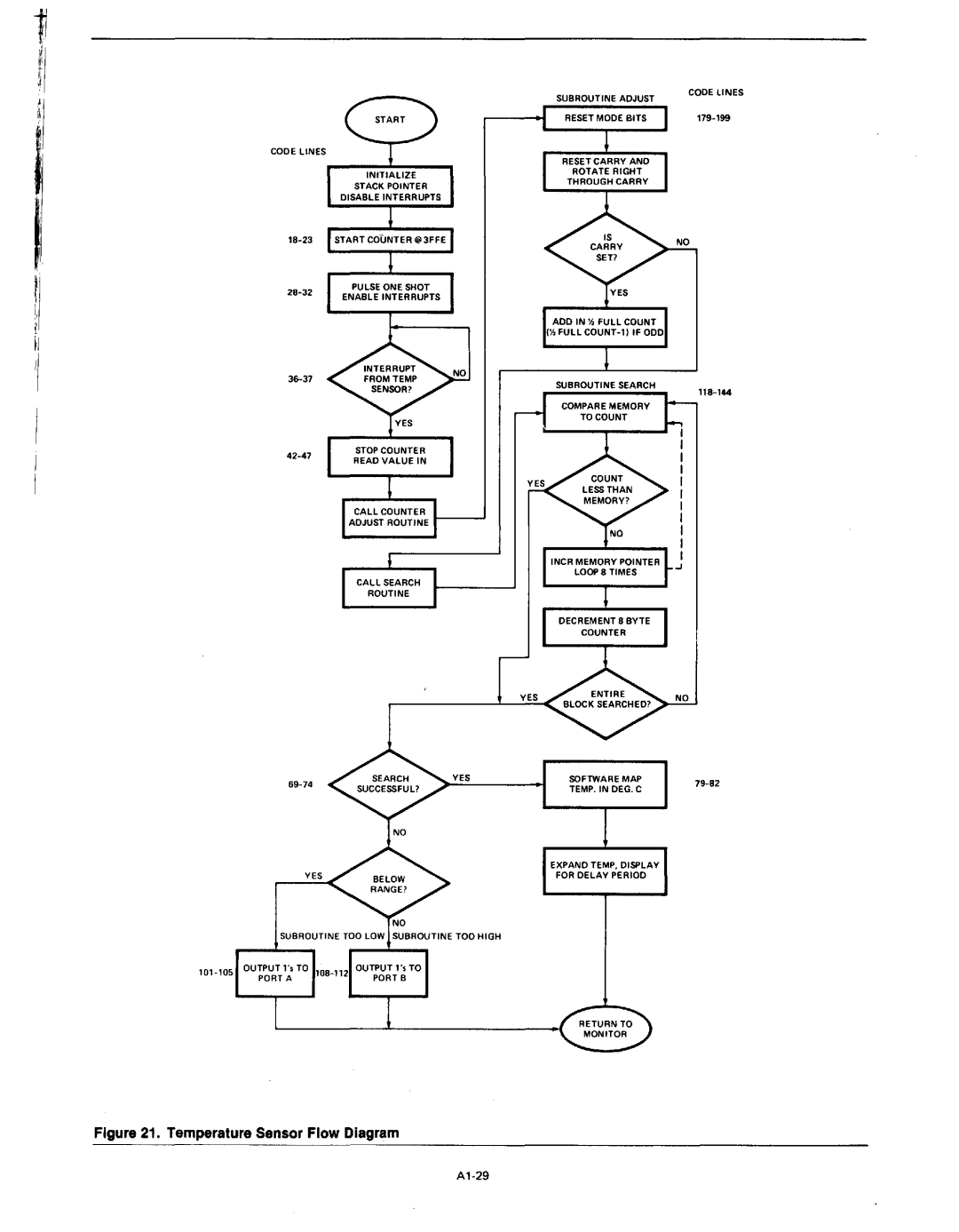 Intel MCS-80/85 manual Temperature Sensor Flow Diagram 