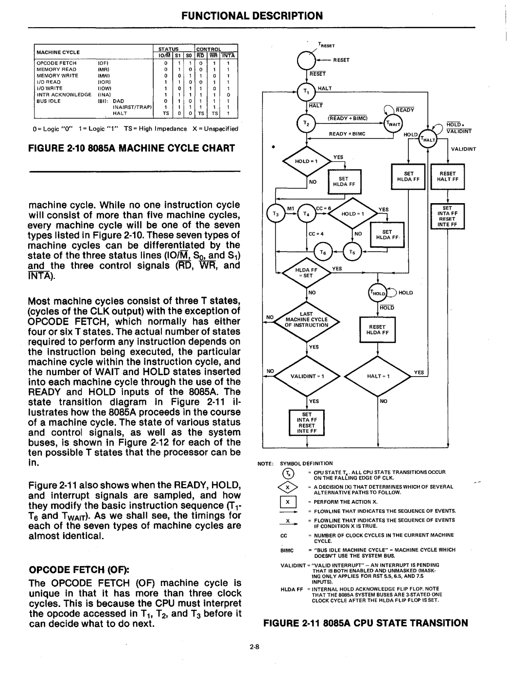 Intel MCS-80/85 manual Functional Description 