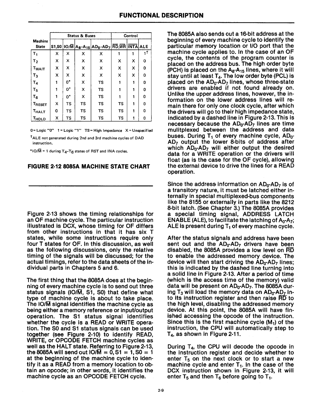 Intel MCS-80/85 manual ·12808SA Machine State Chart 