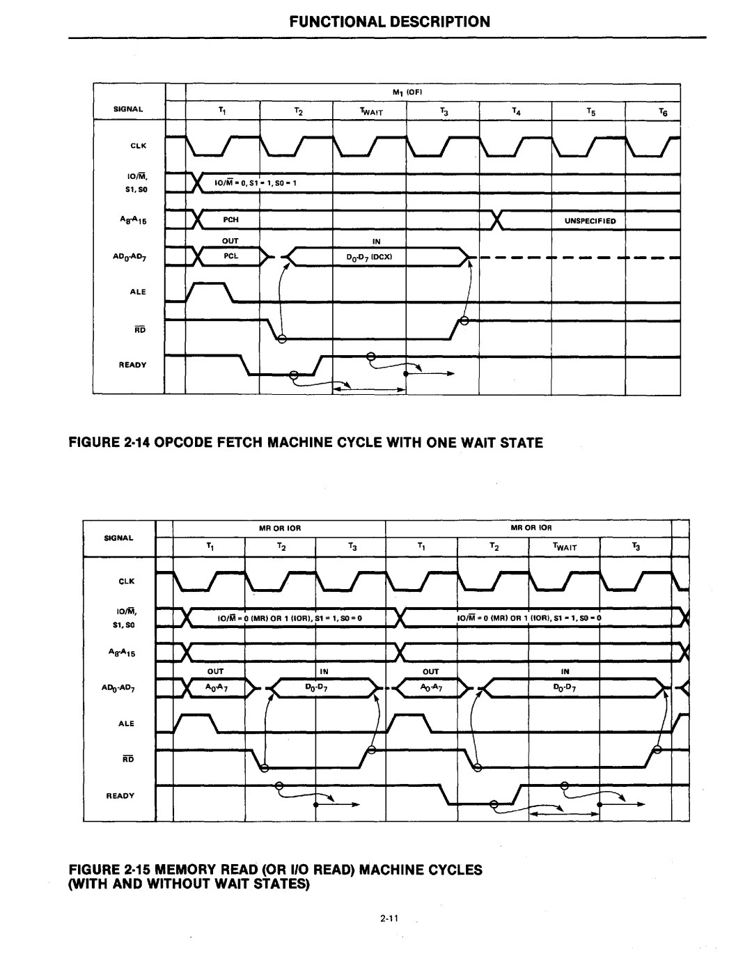 Intel MCS-80/85 manual Lililili 